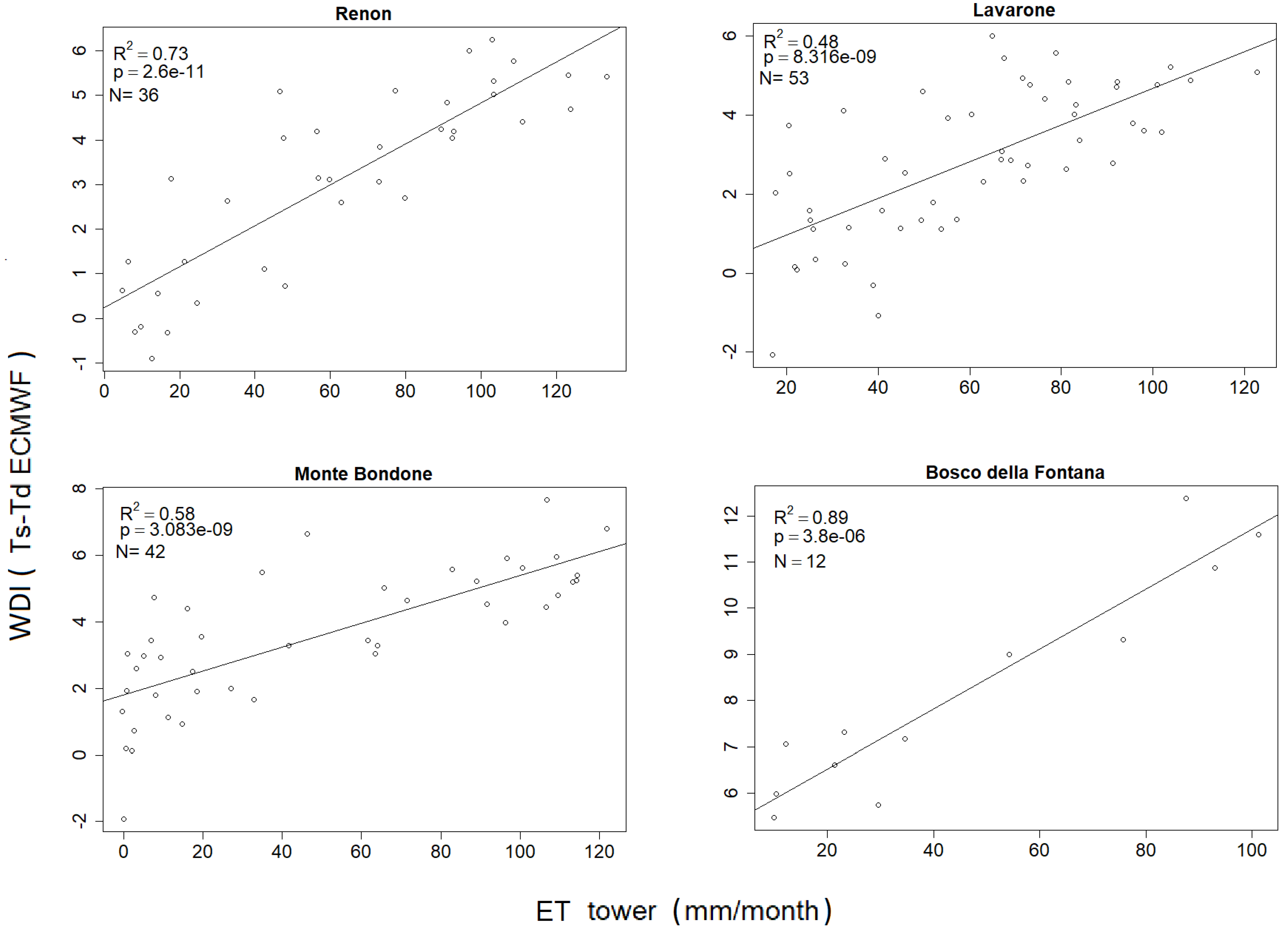 Land 11 01903 g006 Land 11 01903 g006