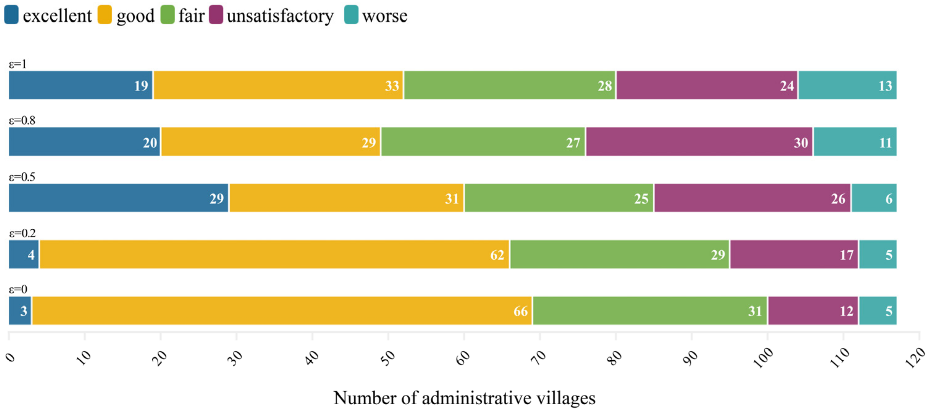 Land 11 01912 g002 Land 11 01912 g002