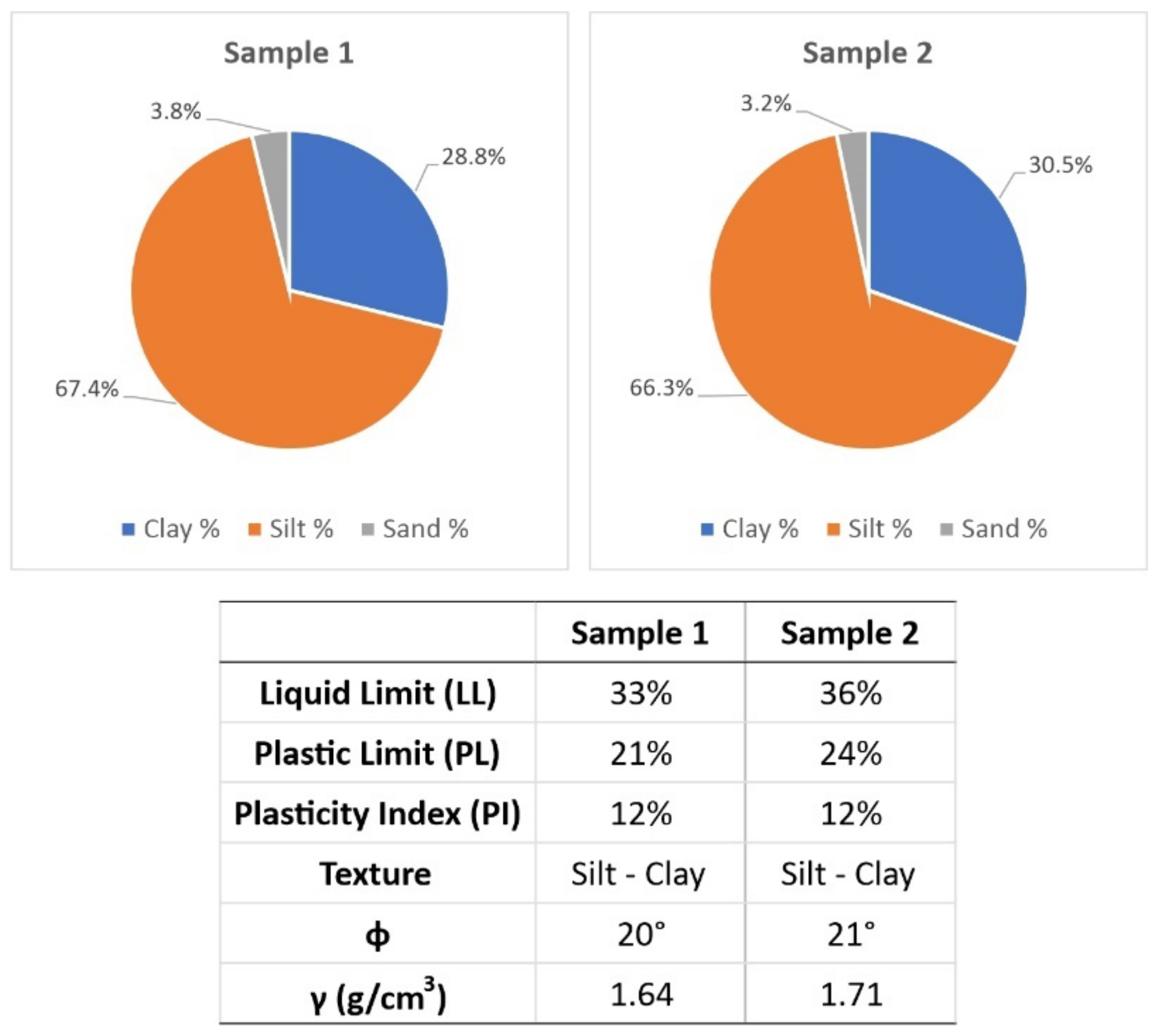 Land 11 01924 g009 Land 11 01924 g009
