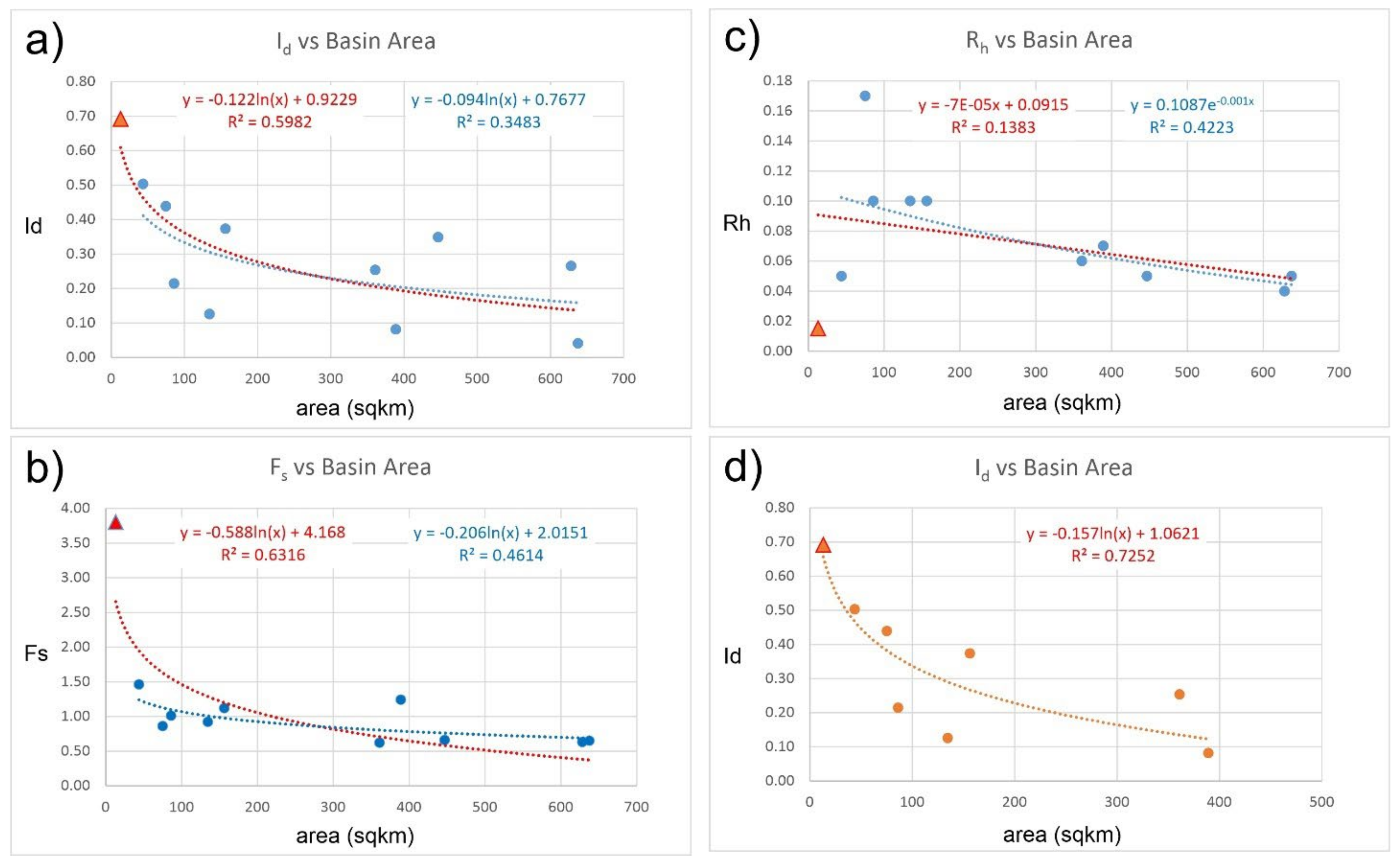 Land 11 01924 g011 Land 11 01924 g011