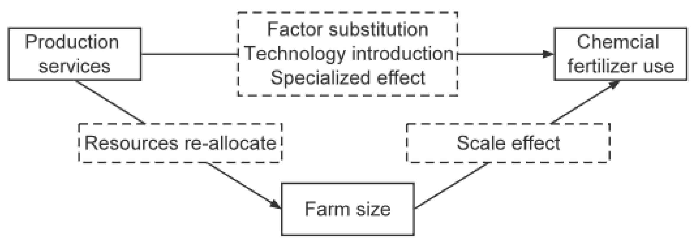 Land 11 01931 g002 Land 11 01931 g002