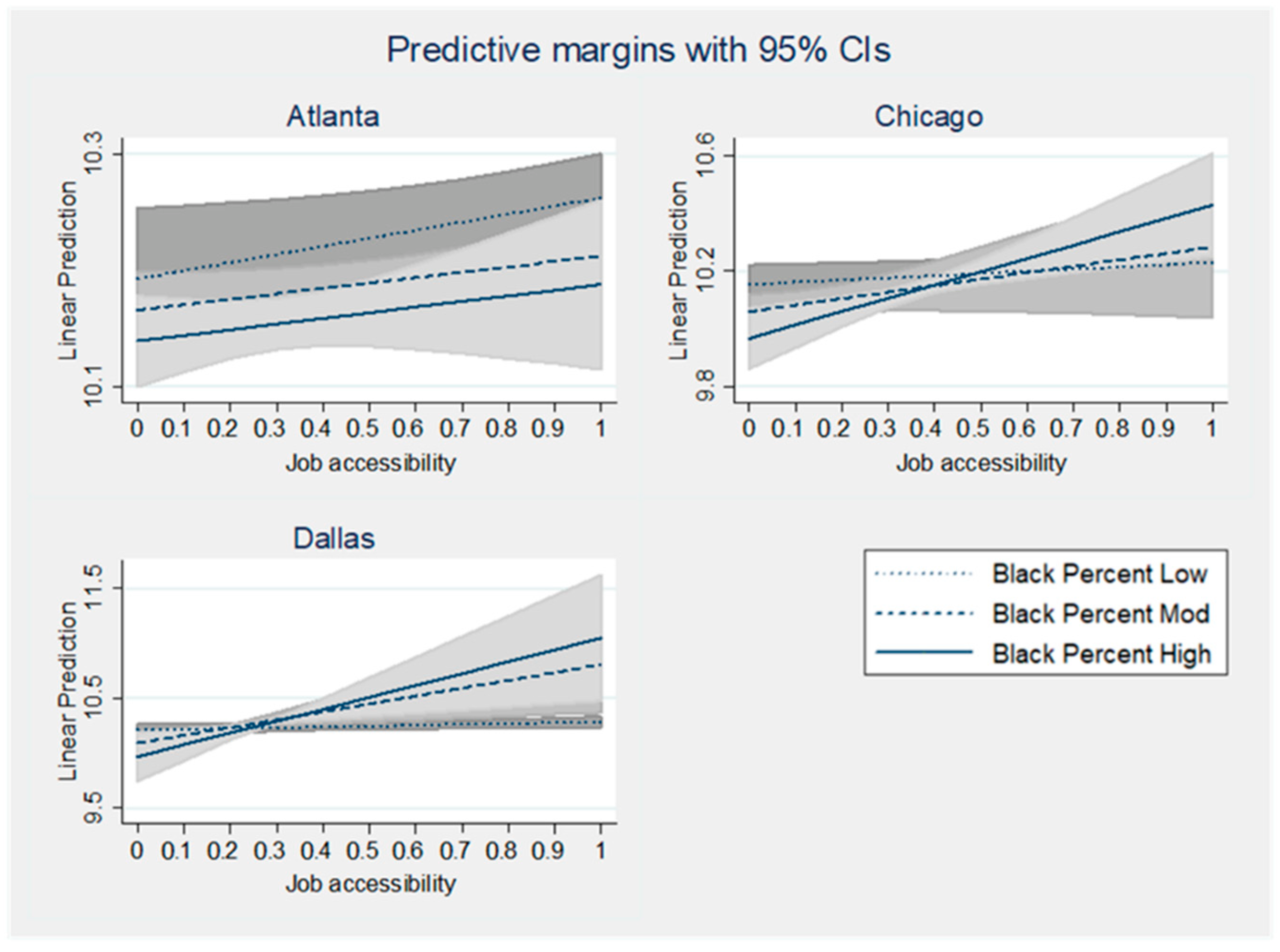 Land 11 01952 g004 Land 11 01952 g004