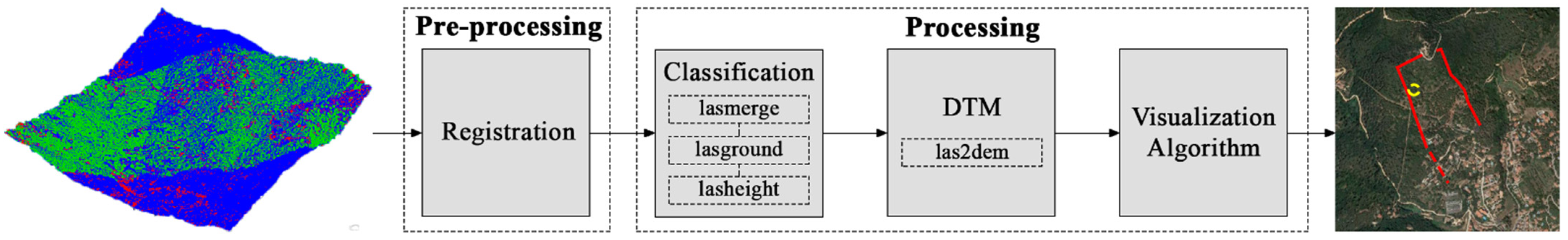 Land 11 01964 g002 Land 11 01964 g002