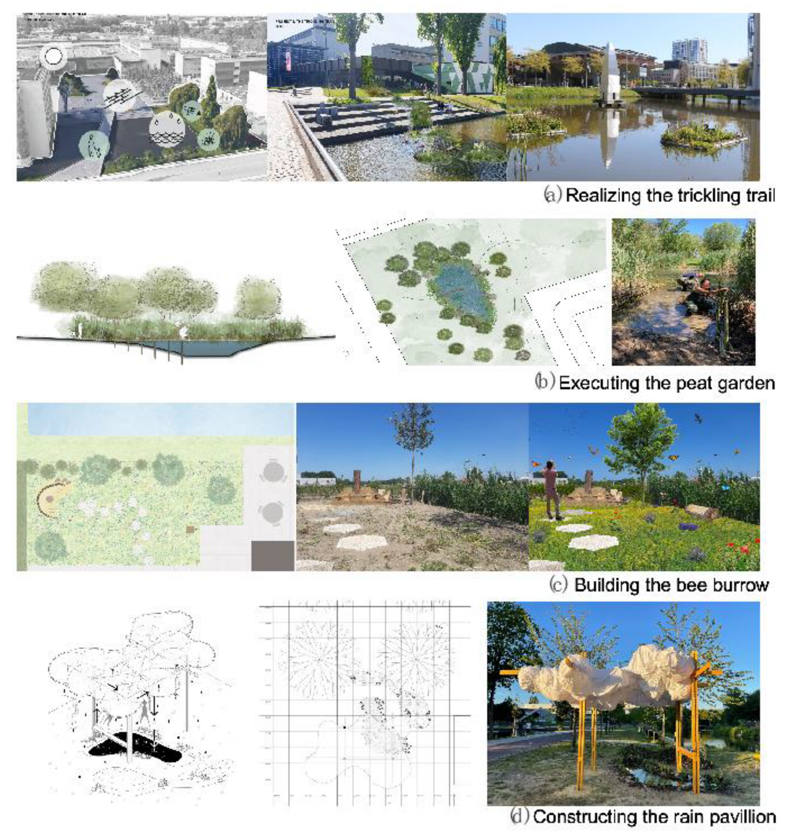 Land 11 01972 g003 Land 11 01972 g003