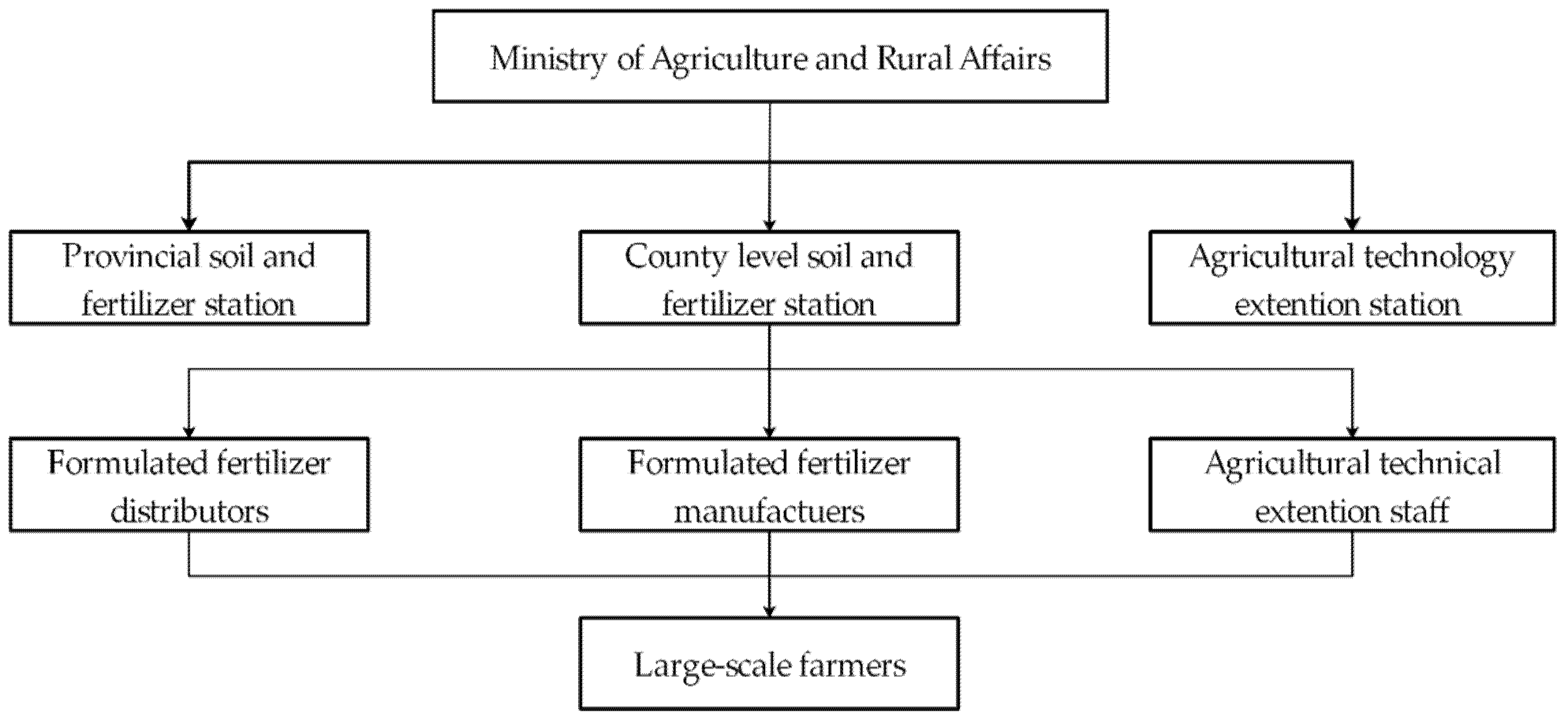 Land 11 01974 g001 Land 11 01974 g001