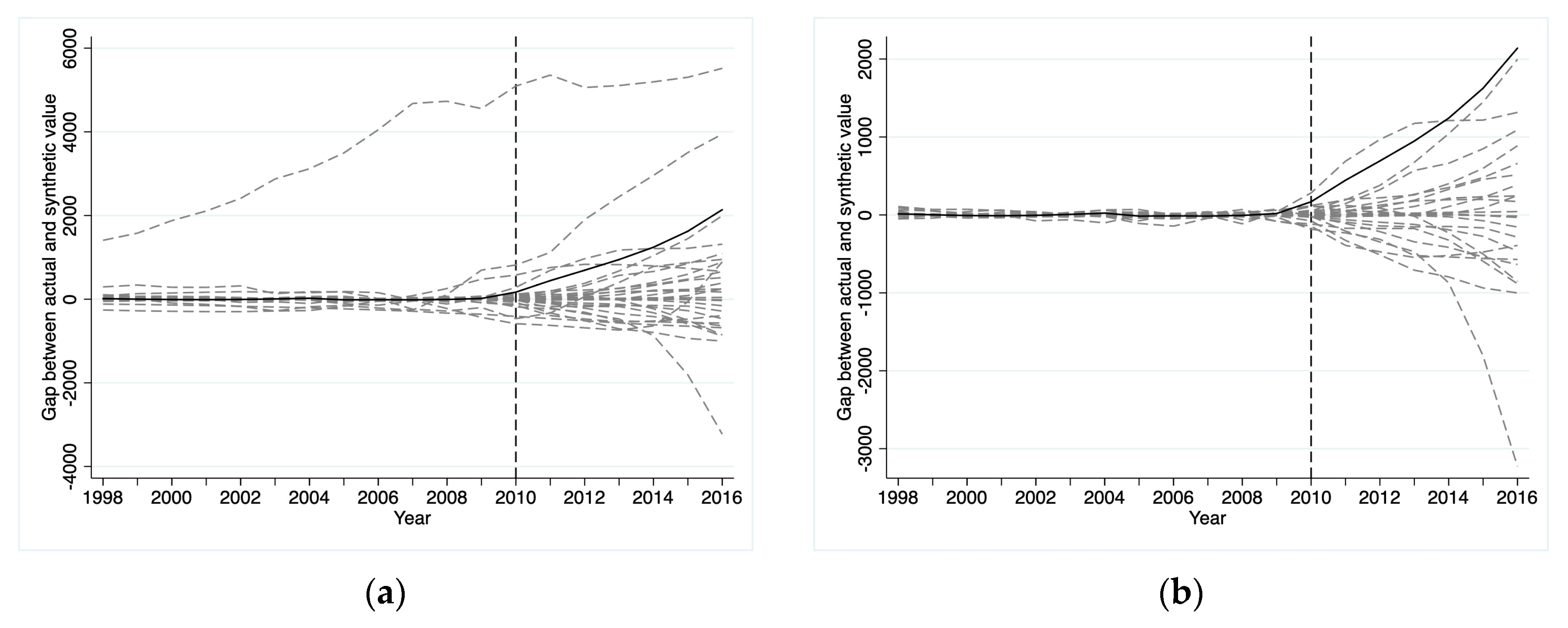 Land 11 01977 g007 Land 11 01977 g007