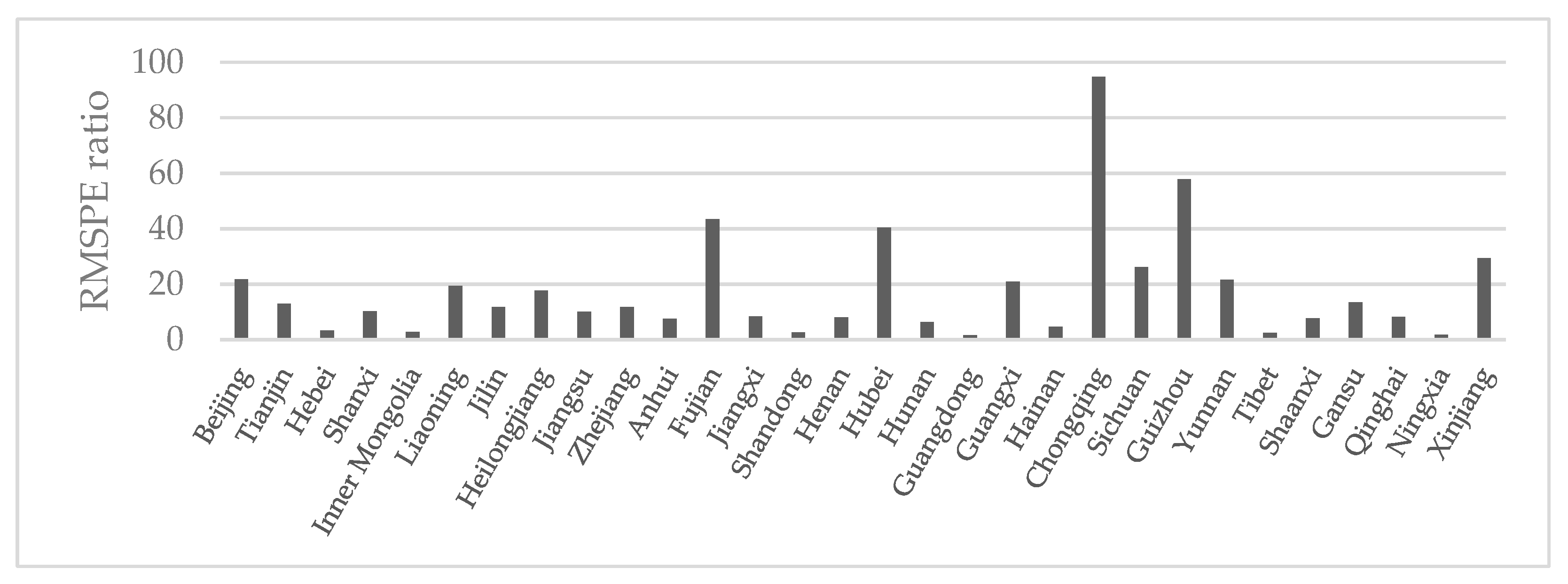 Land 11 01977 g008 Land 11 01977 g008