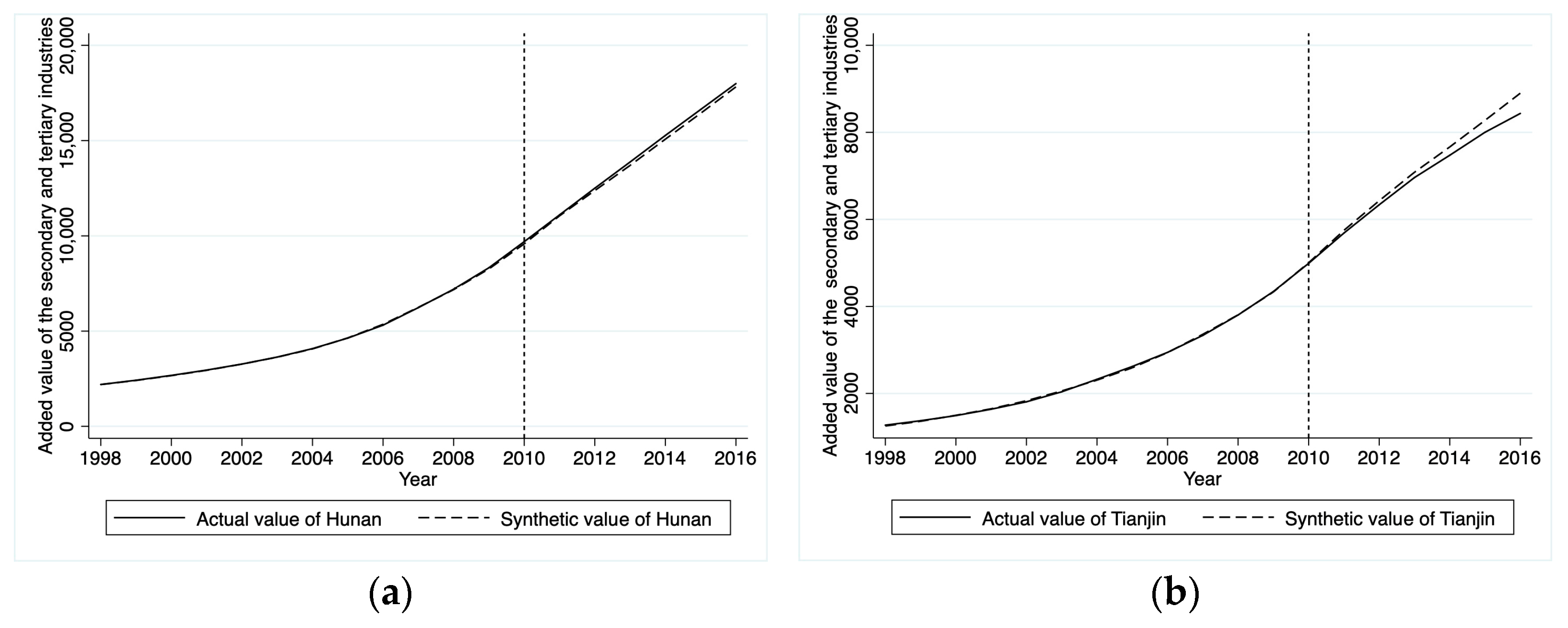 Land 11 01977 g009 Land 11 01977 g009