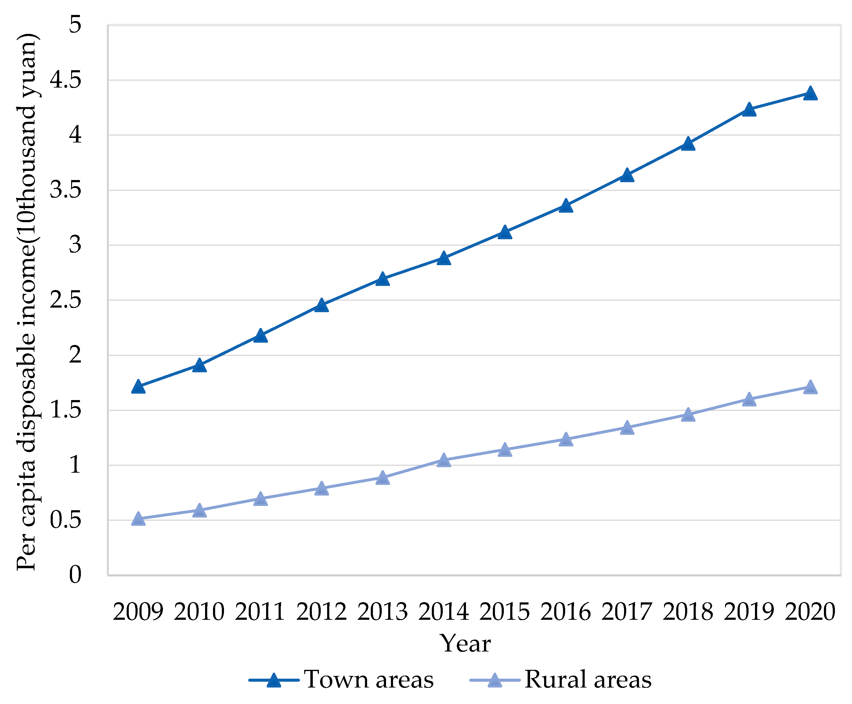 Land 11 01980 g001 Land 11 01980 g001