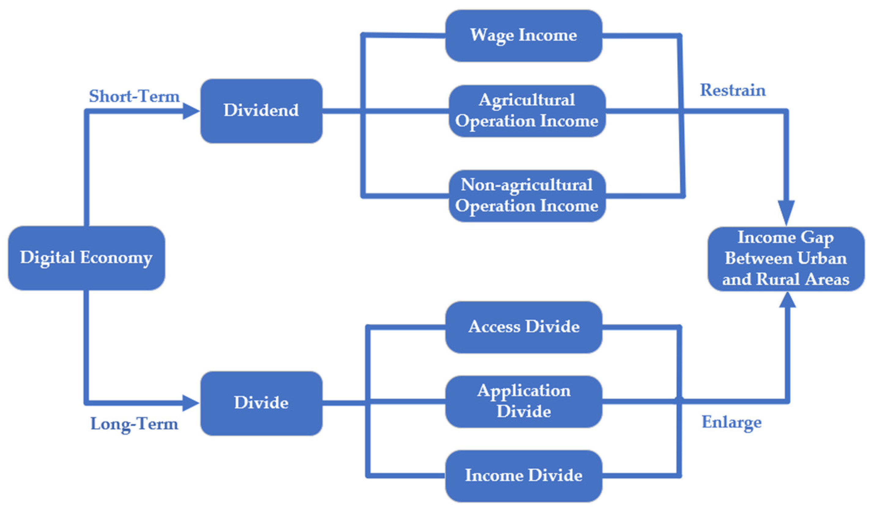 Land 11 01980 g002 Land 11 01980 g002