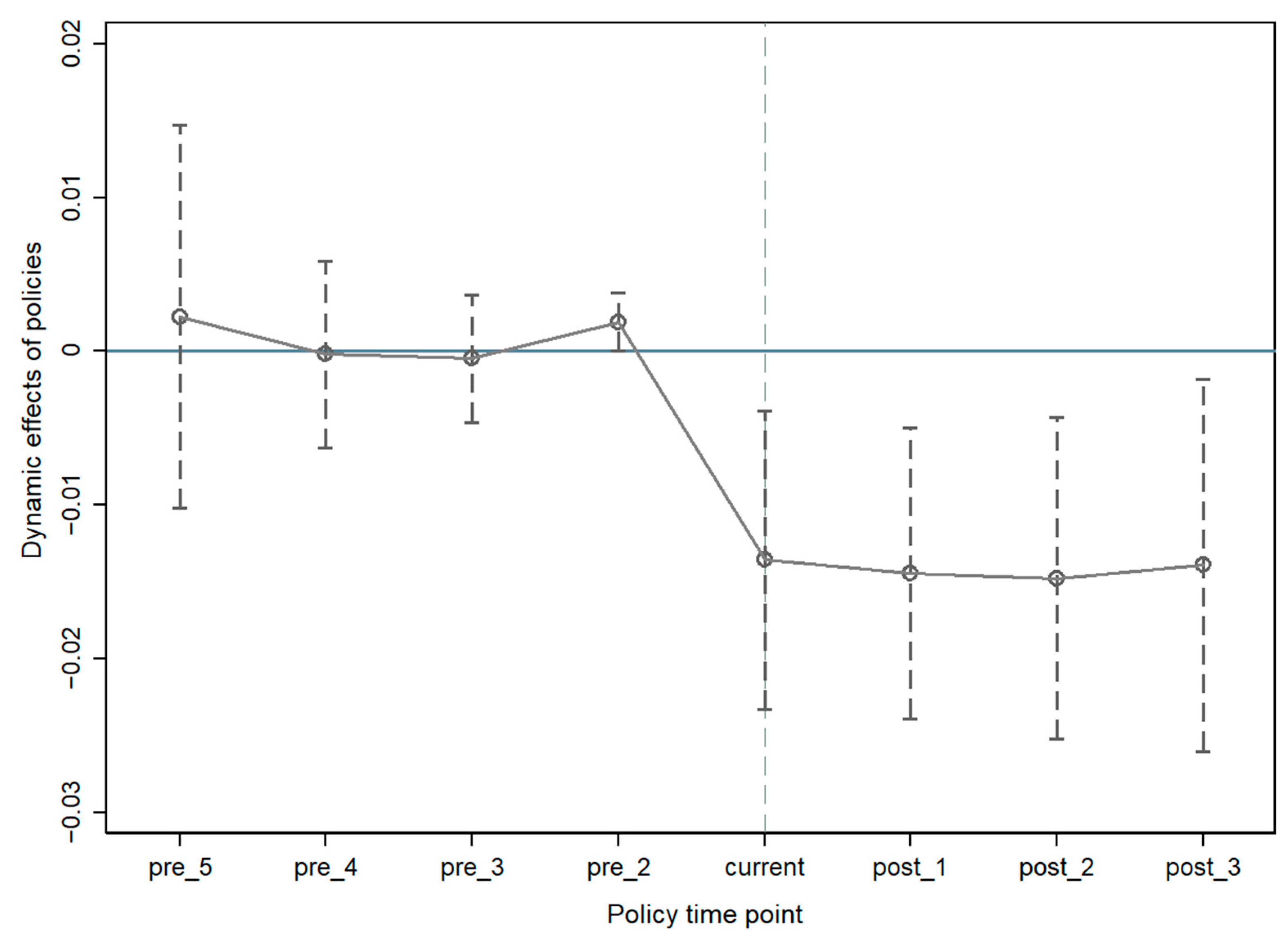 Land 11 01980 g006 Land 11 01980 g006