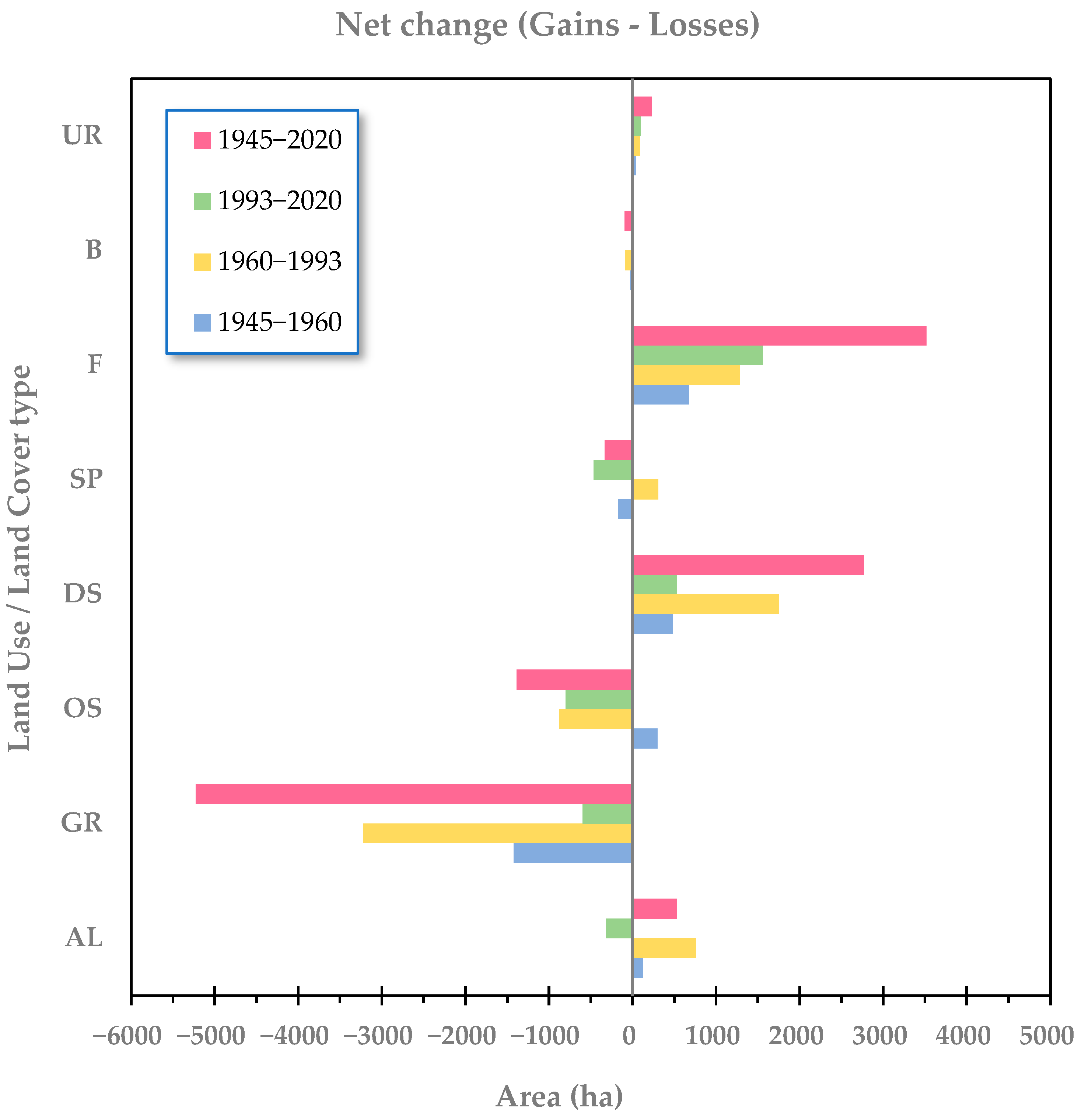 Land 11 01987 g005 Land 11 01987 g005