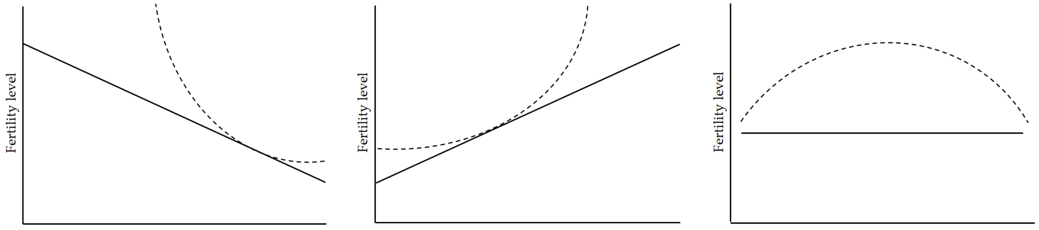 Land 11 01988 g003 Land 11 01988 g003