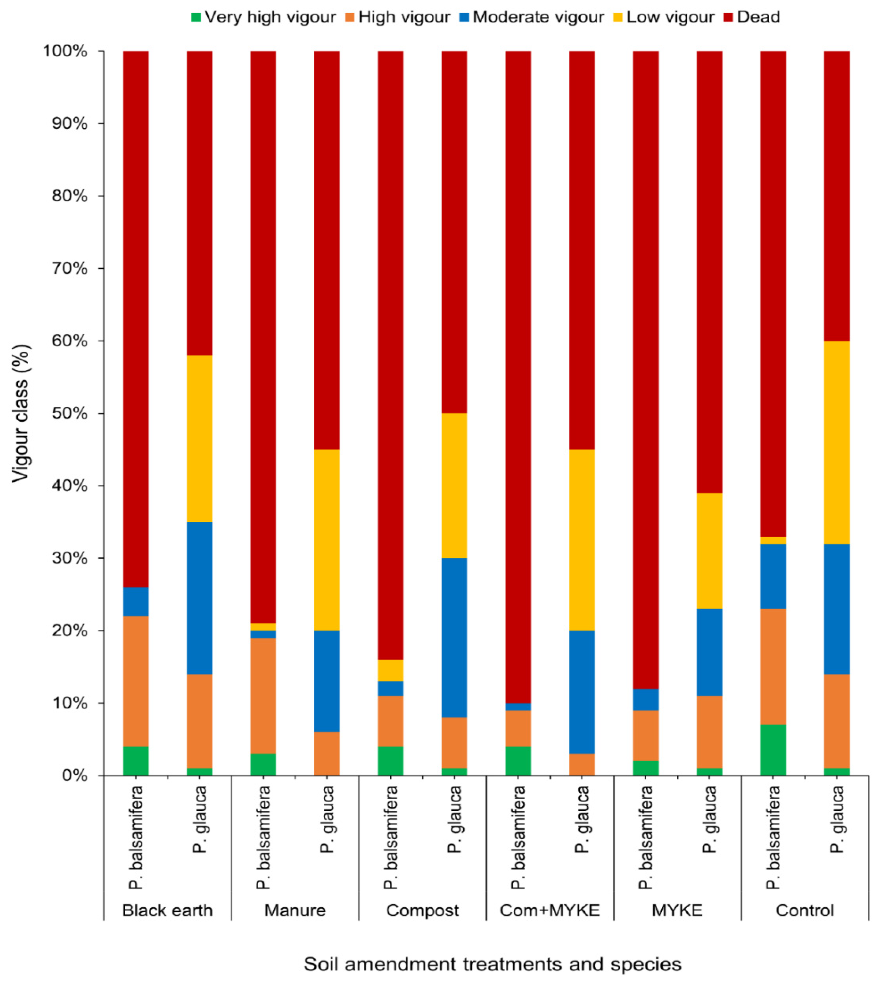 Land 11 02003 g002 Land 11 02003 g002