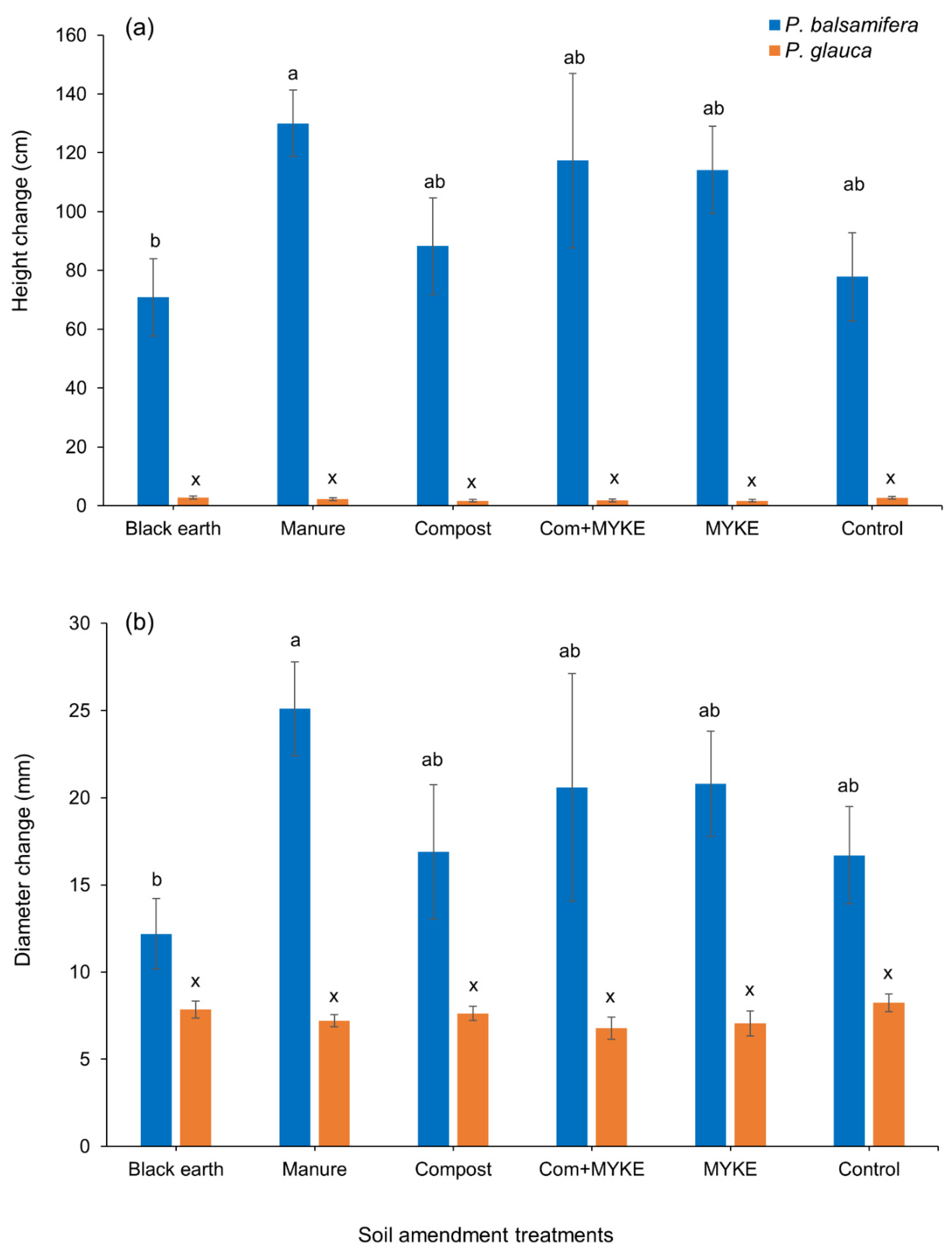 Land 11 02003 g003 Land 11 02003 g003