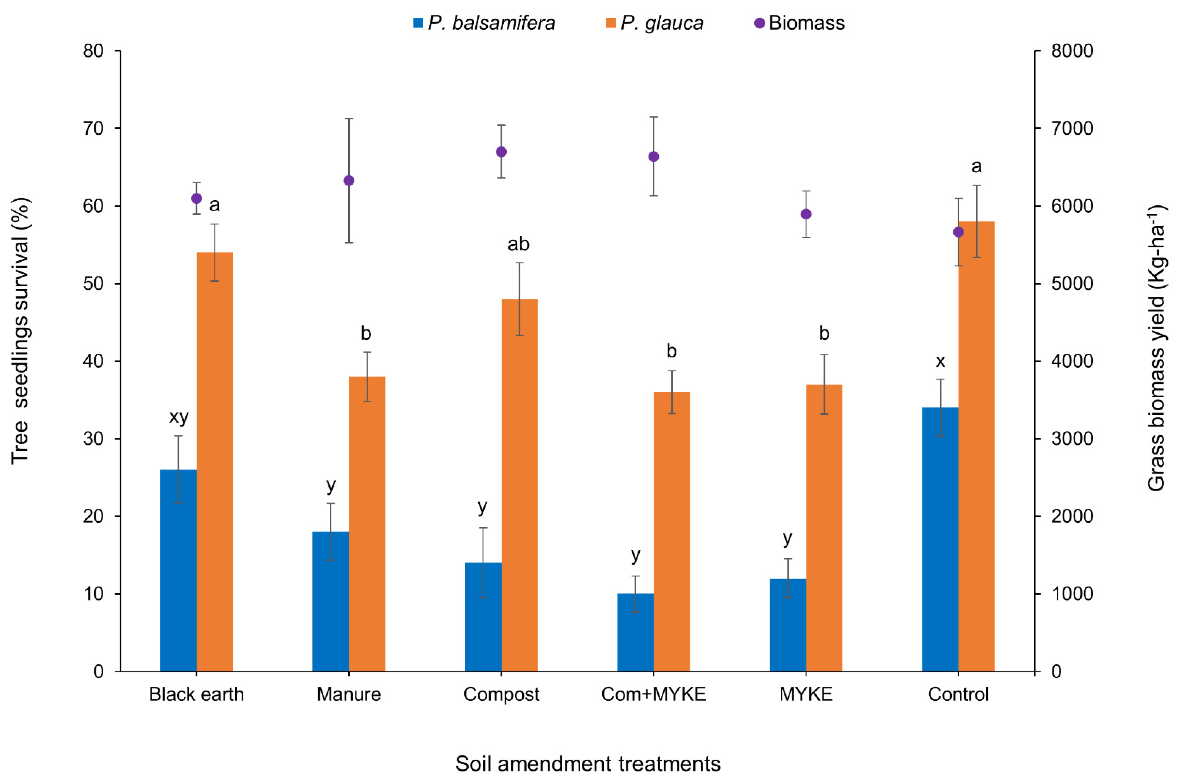 Land 11 02003 g005 Land 11 02003 g005