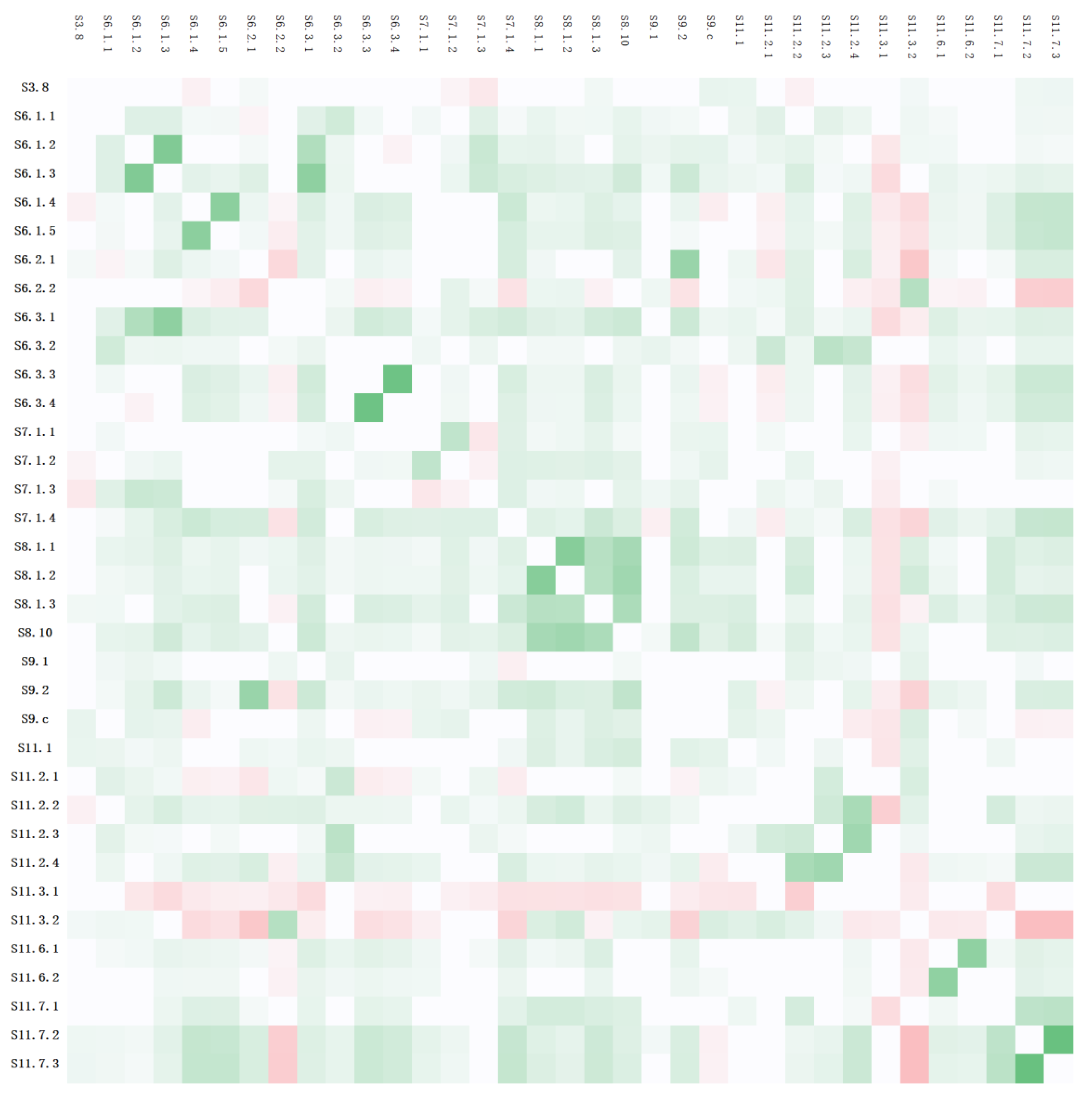 Land 11 02008 g001 Land 11 02008 g001