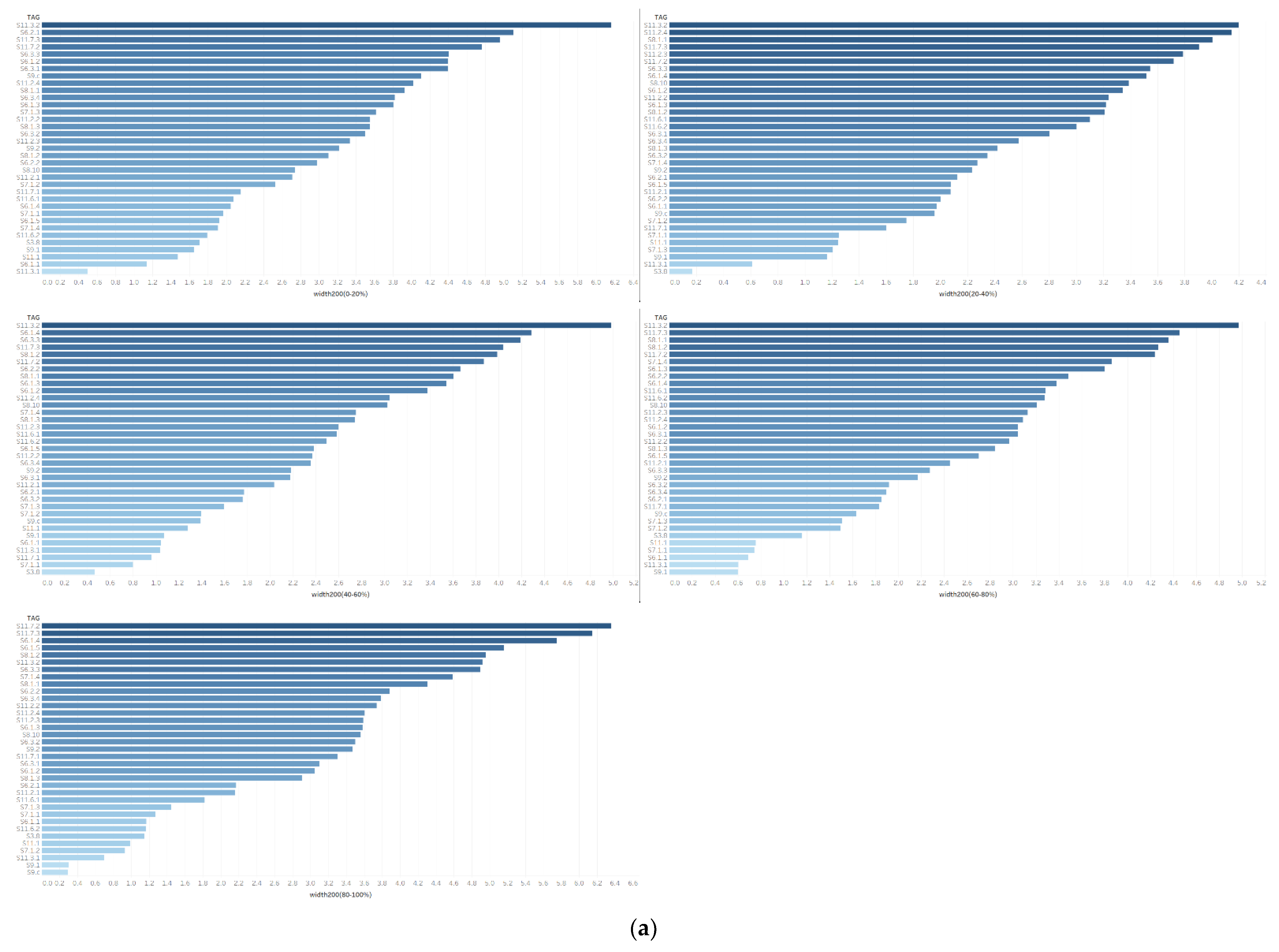 Land 11 02008 g003a Land 11 02008 g003a