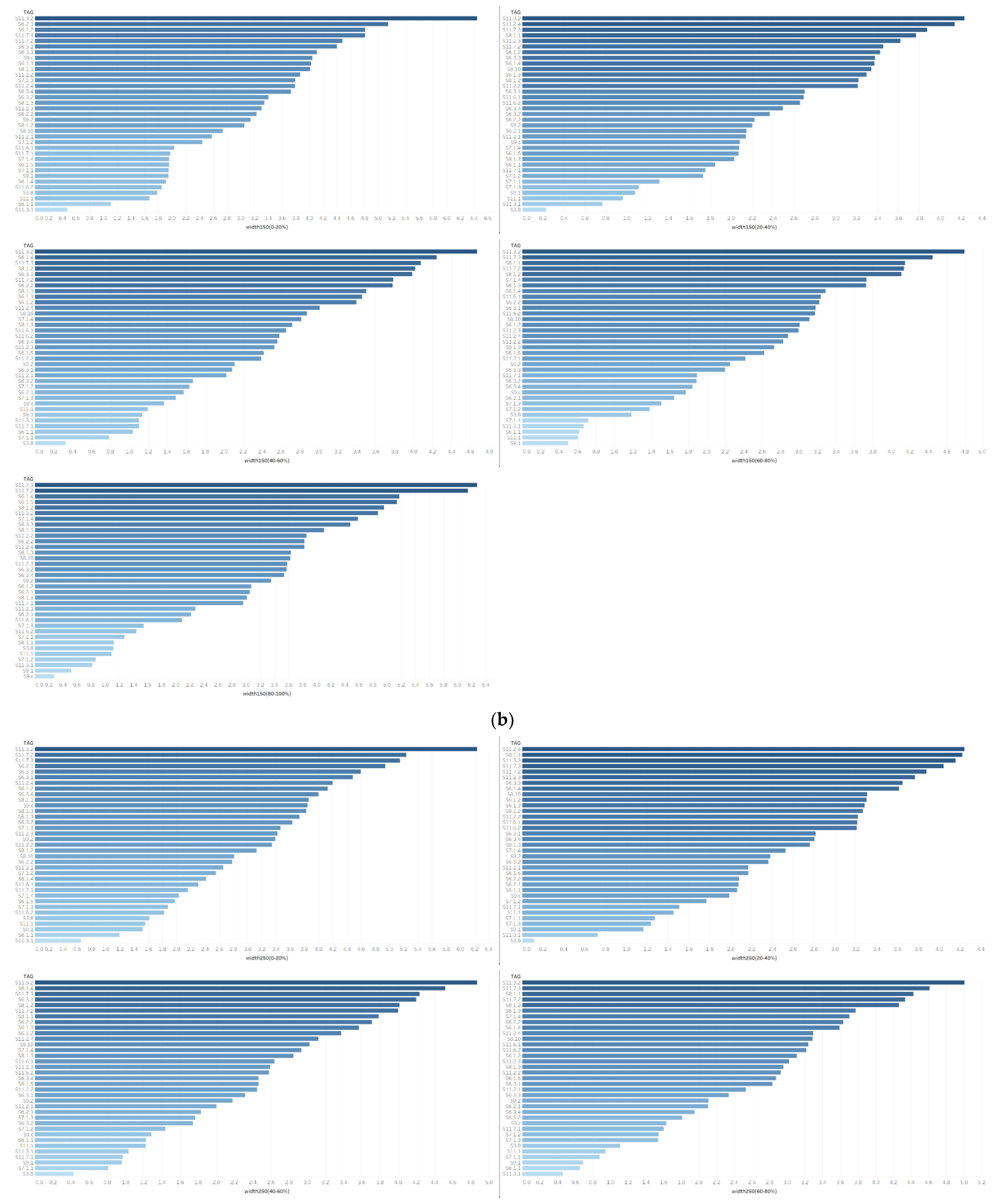 Land 11 02008 g003b Land 11 02008 g003b