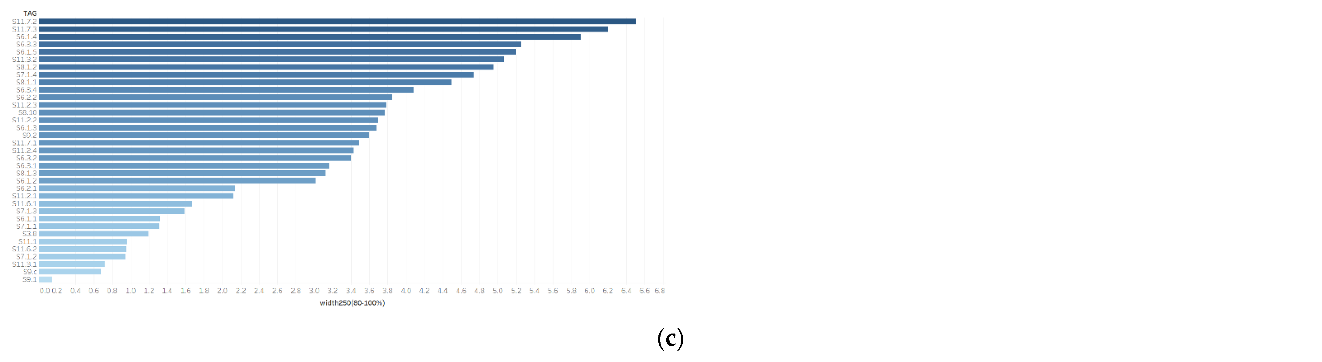 Land 11 02008 g003c Land 11 02008 g003c