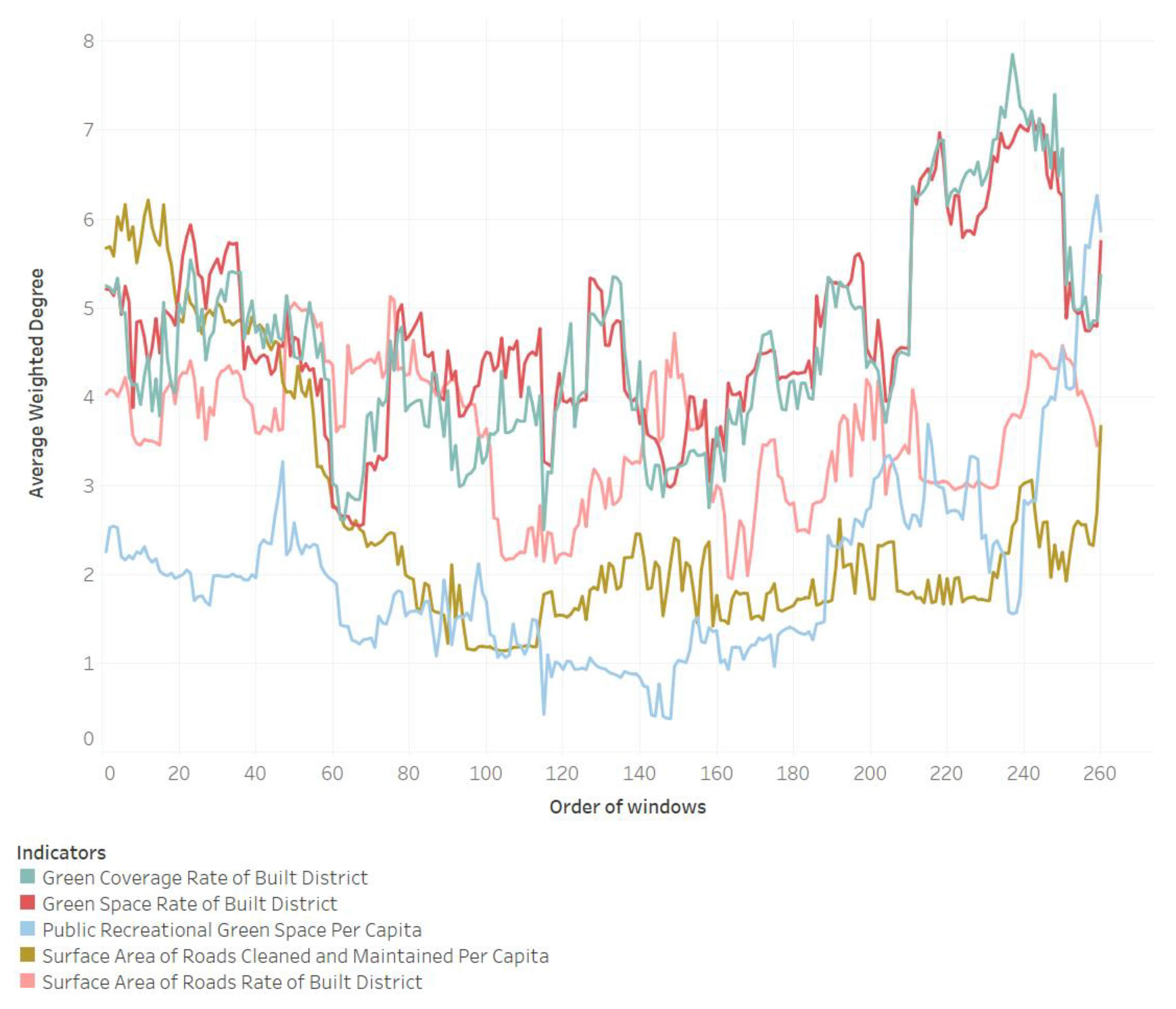 Land 11 02008 g004b Land 11 02008 g004b