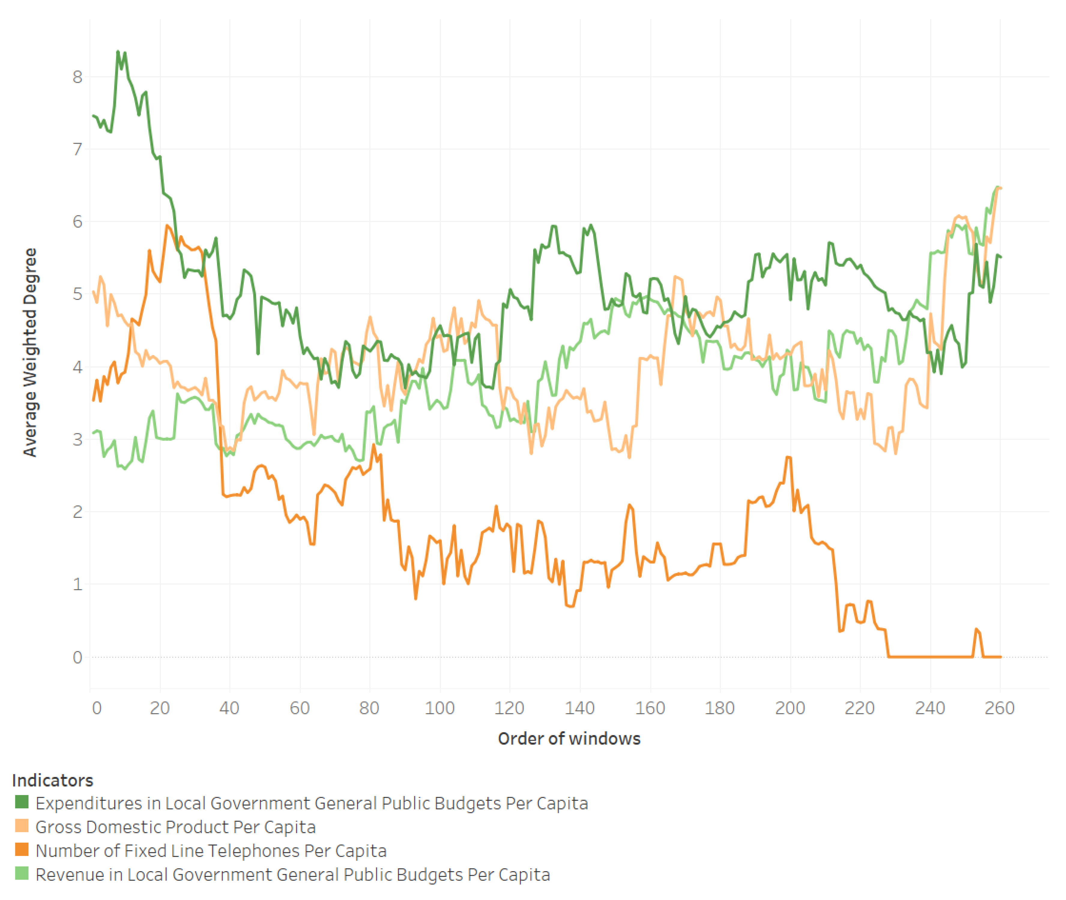 Land 11 02008 g004c Land 11 02008 g004c
