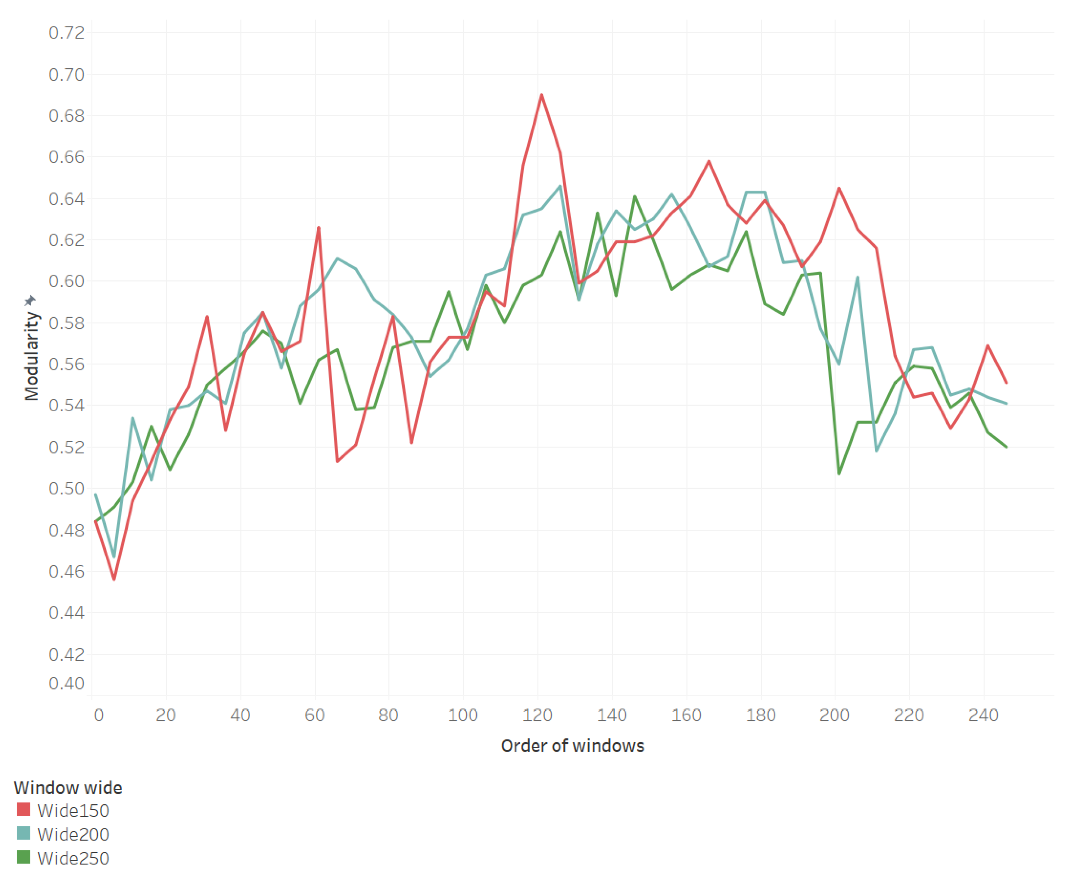 Land 11 02008 g005 Land 11 02008 g005