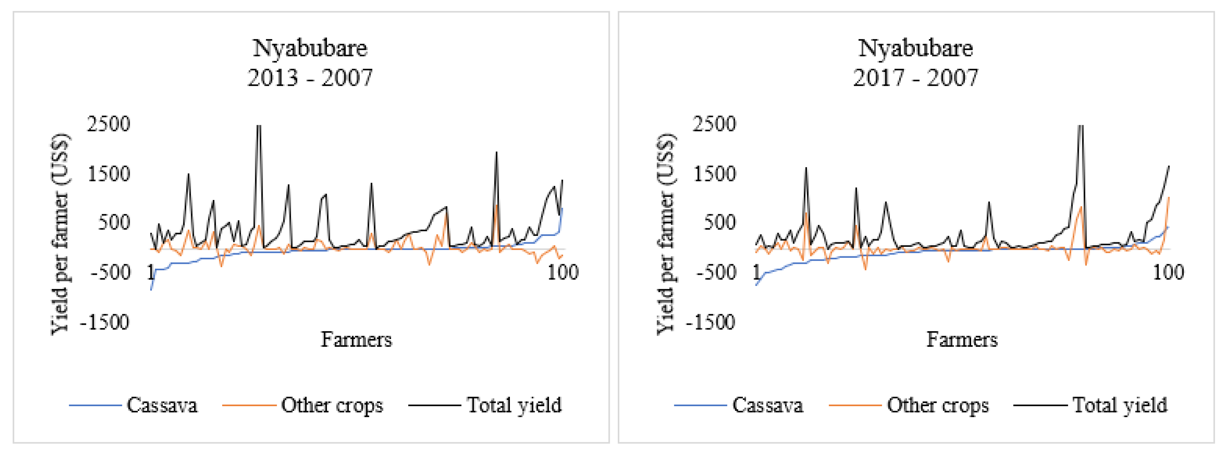 Land 11 02023 g005 Land 11 02023 g005