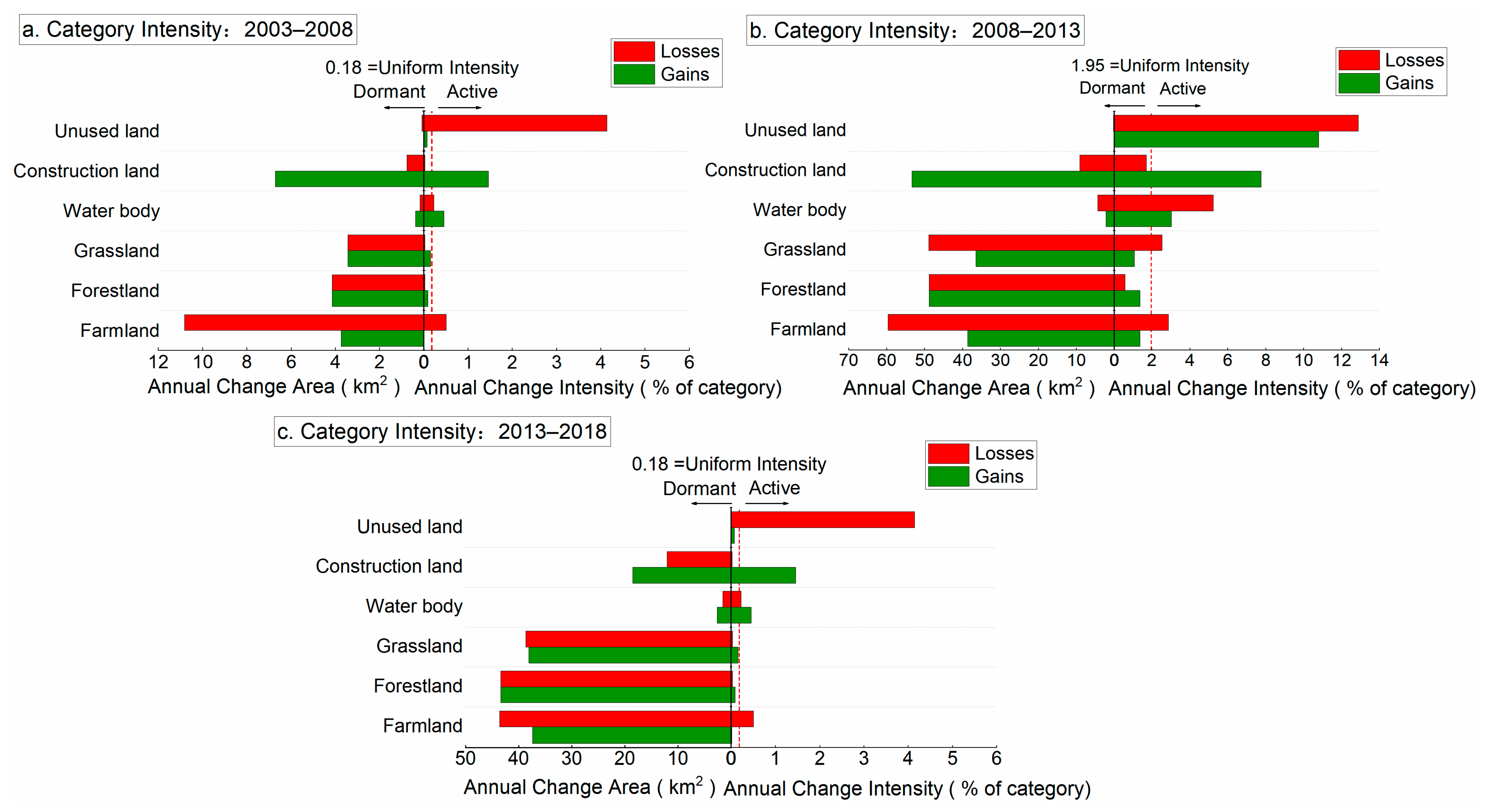 Land 11 02035 g004 Land 11 02035 g004