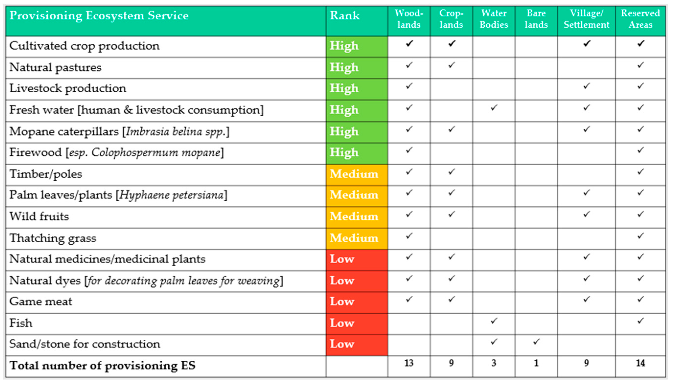 Land 11 02057 g005 Land 11 02057 g005