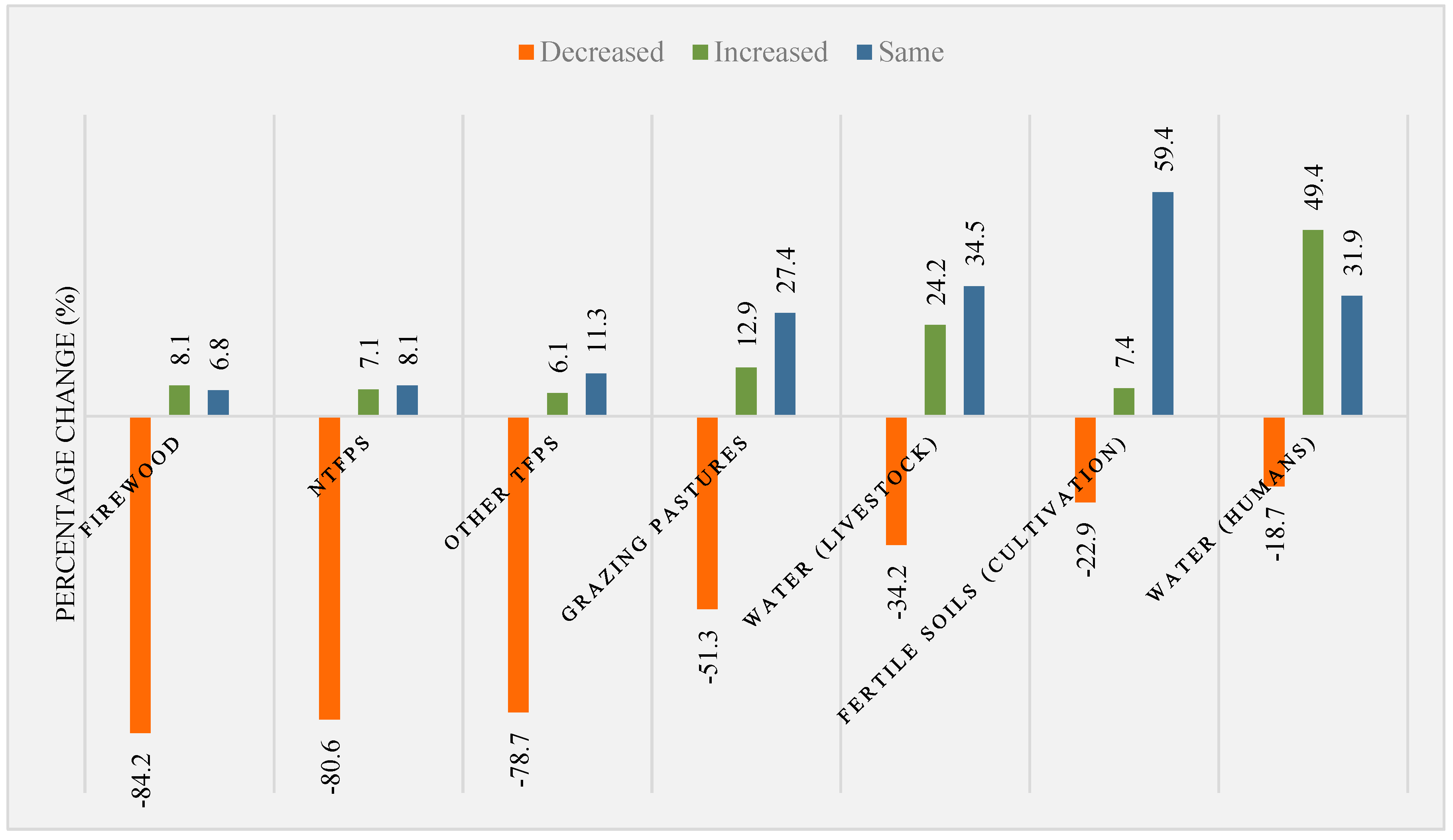 Land 11 02057 g006 Land 11 02057 g006