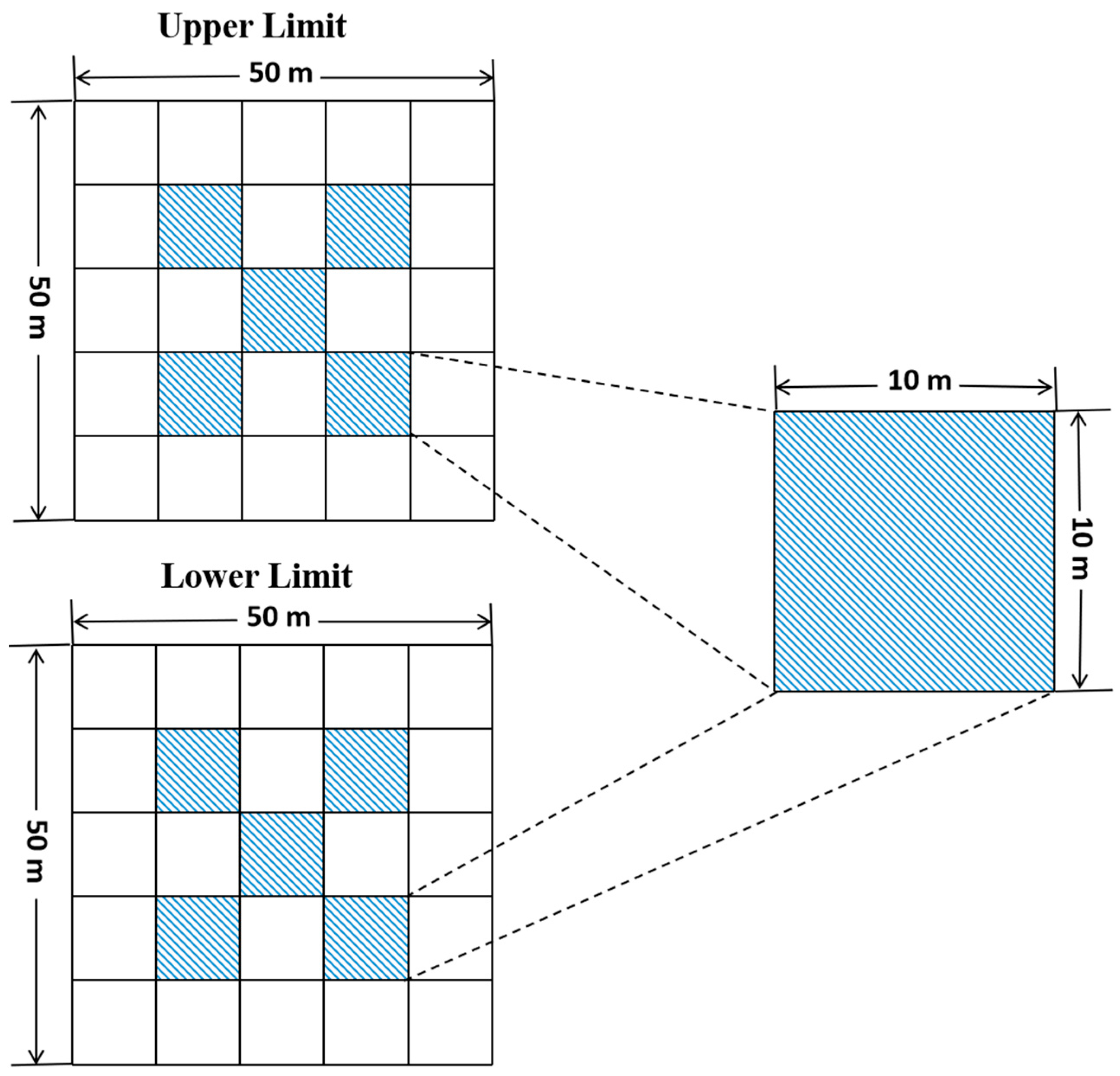 Land 11 02064 g002 Land 11 02064 g002