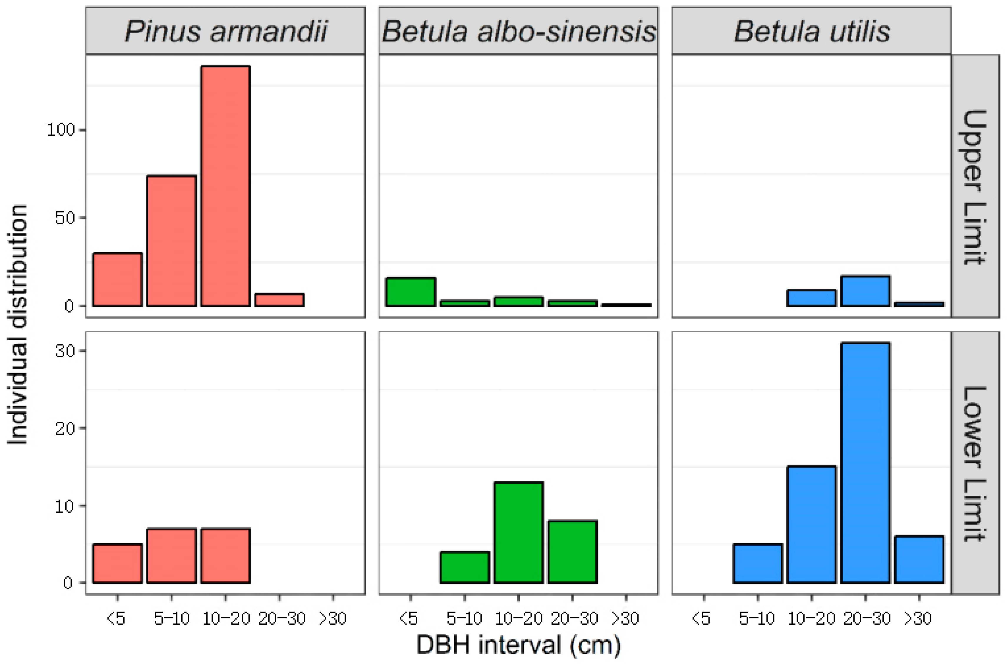 Land 11 02064 g003 Land 11 02064 g003