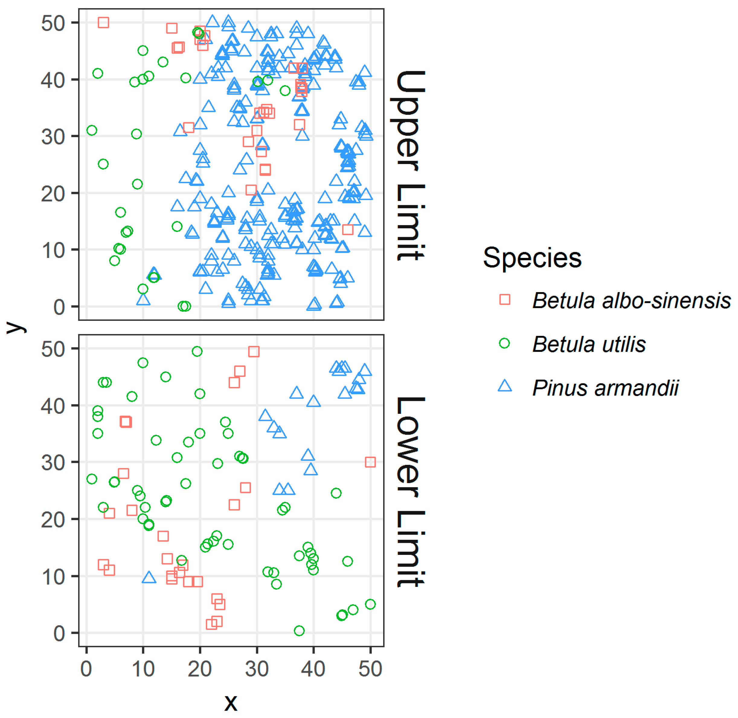 Land 11 02064 g004 Land 11 02064 g004