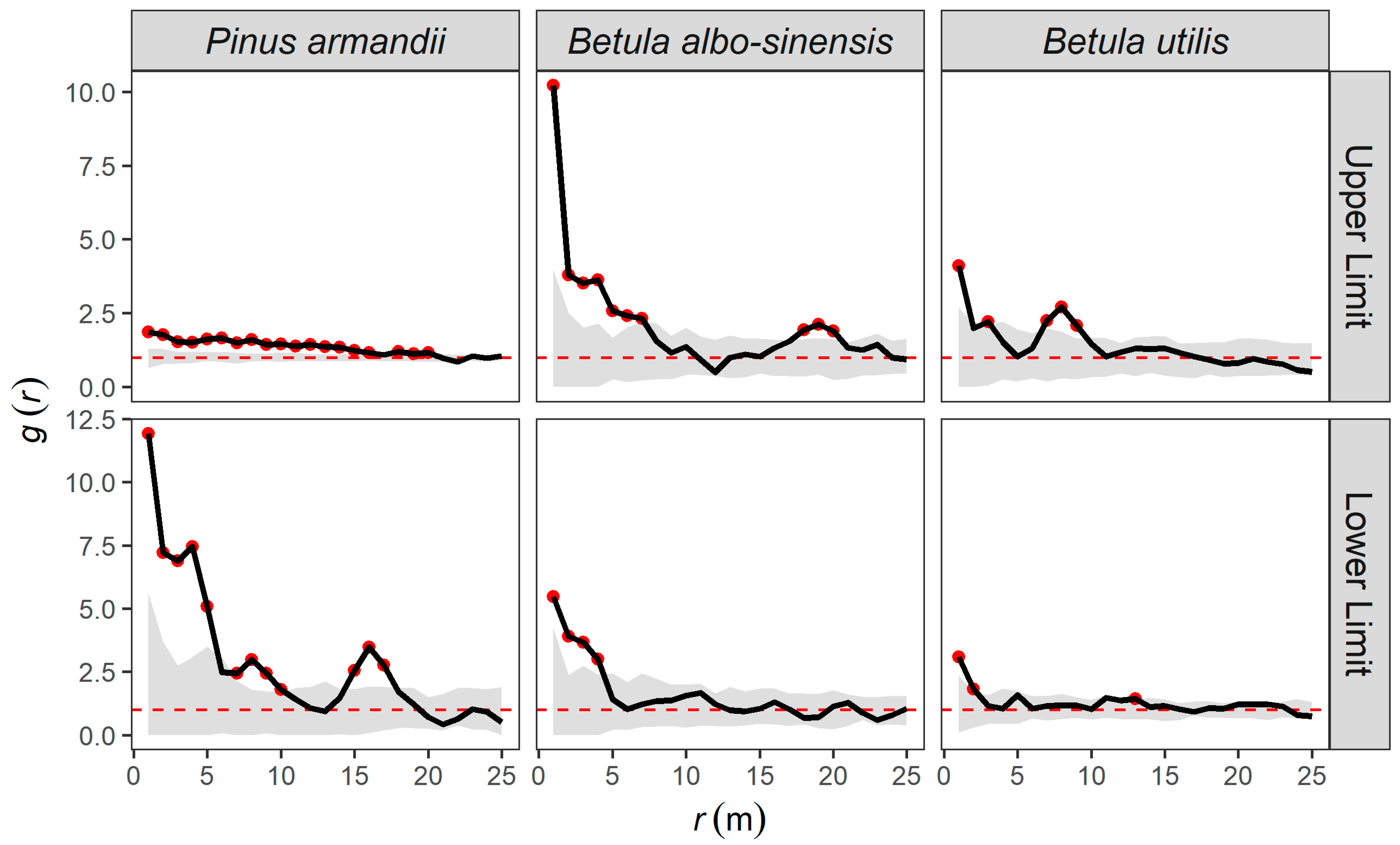 Land 11 02064 g005 Land 11 02064 g005
