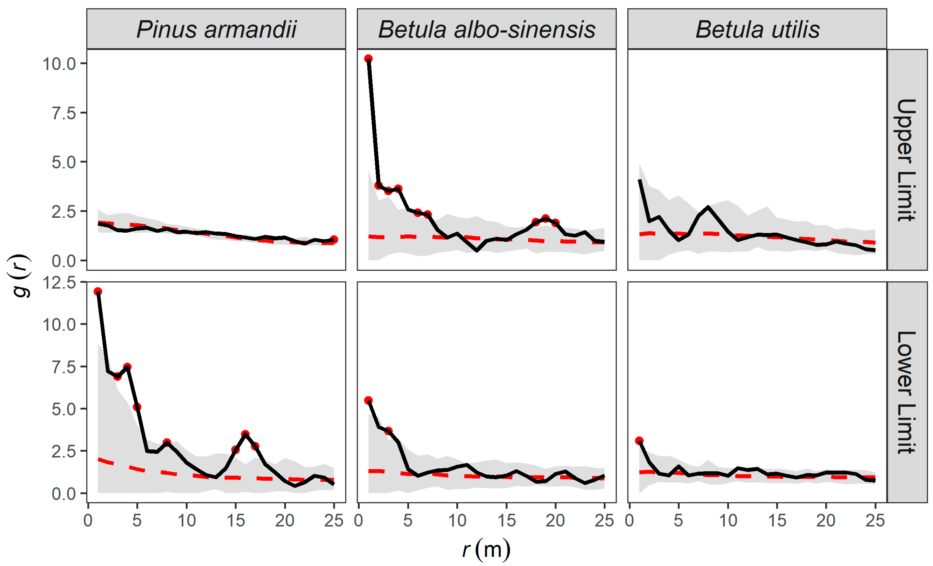 Land 11 02064 g007 Land 11 02064 g007