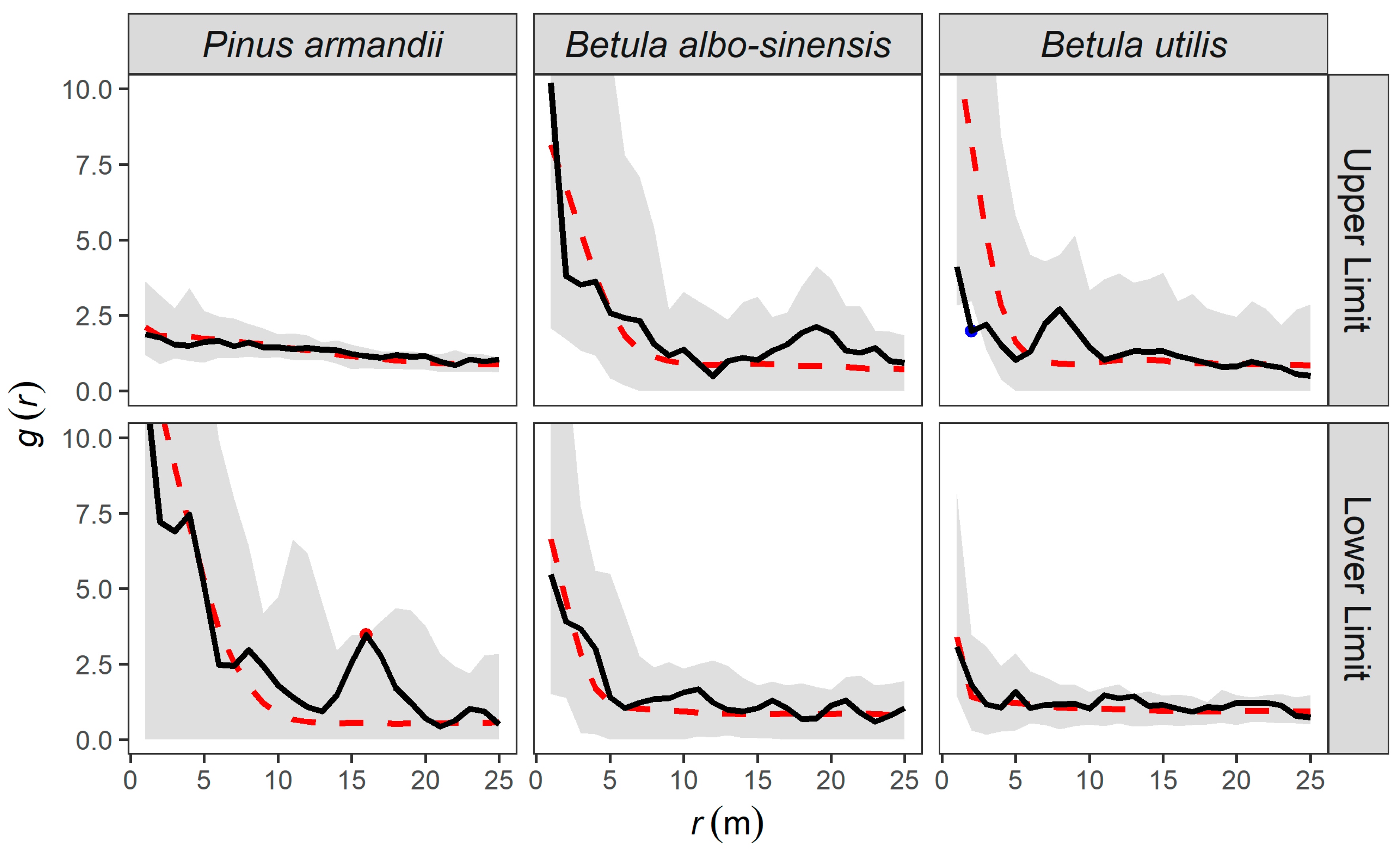 Land 11 02064 g009 Land 11 02064 g009