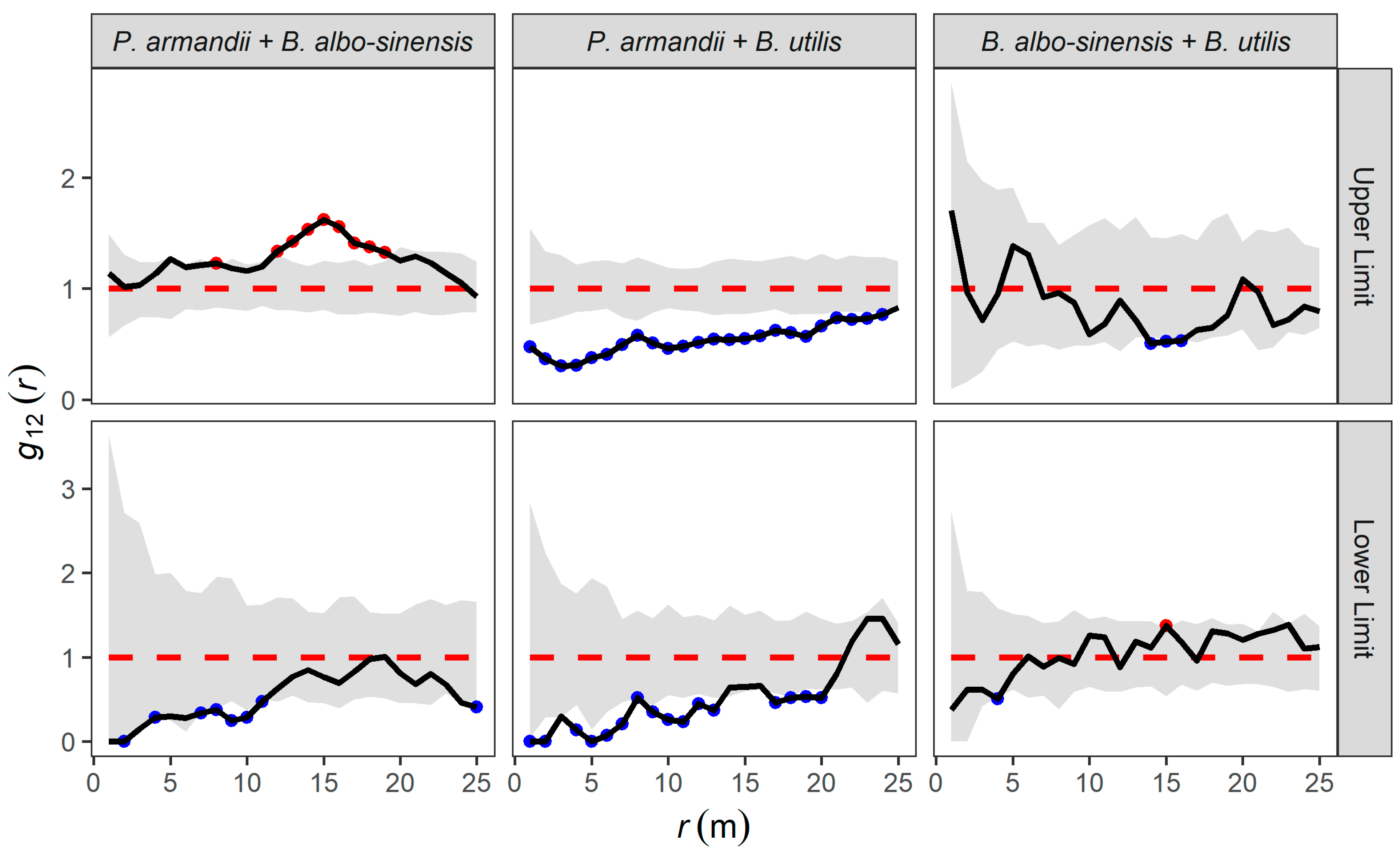 Land 11 02064 g010 Land 11 02064 g010