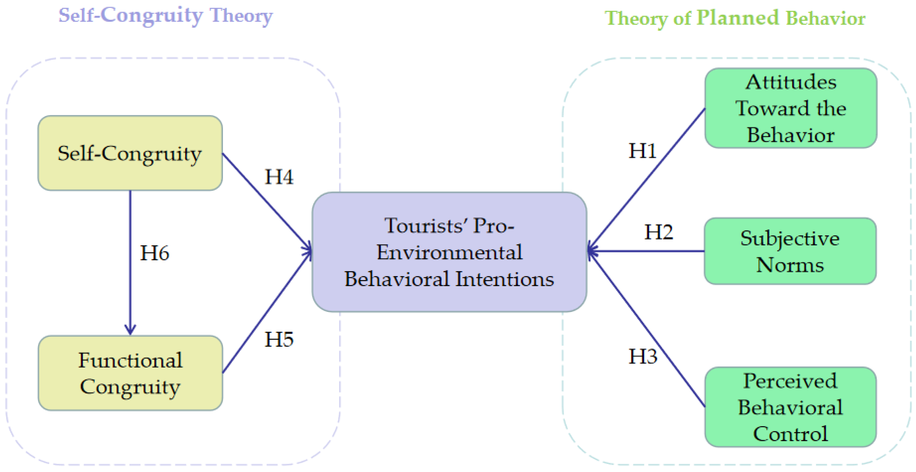 Land 11 02069 g001 Land 11 02069 g001