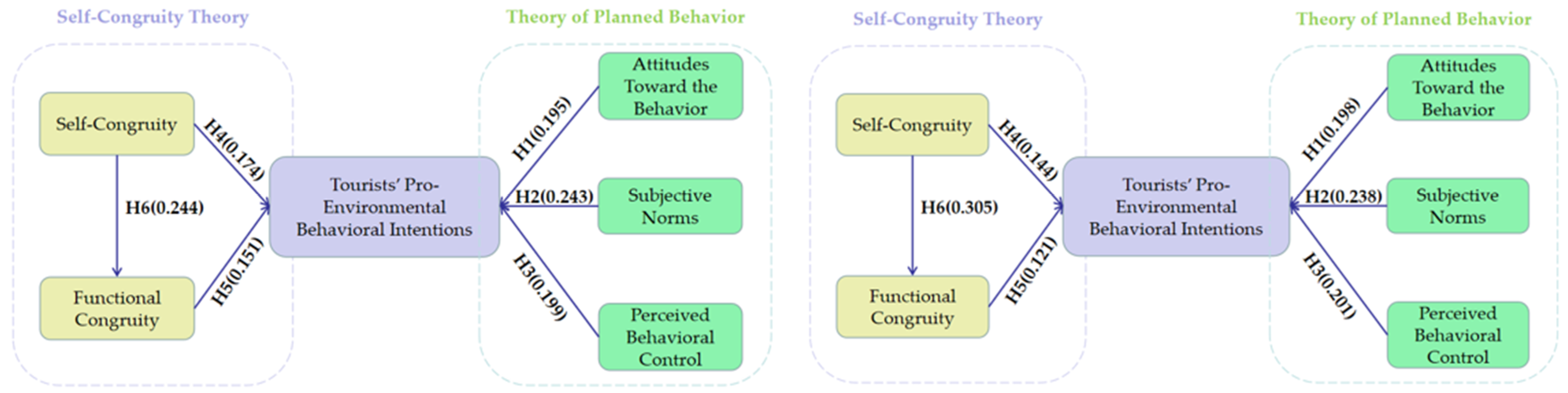 Land 11 02069 g003 Land 11 02069 g003