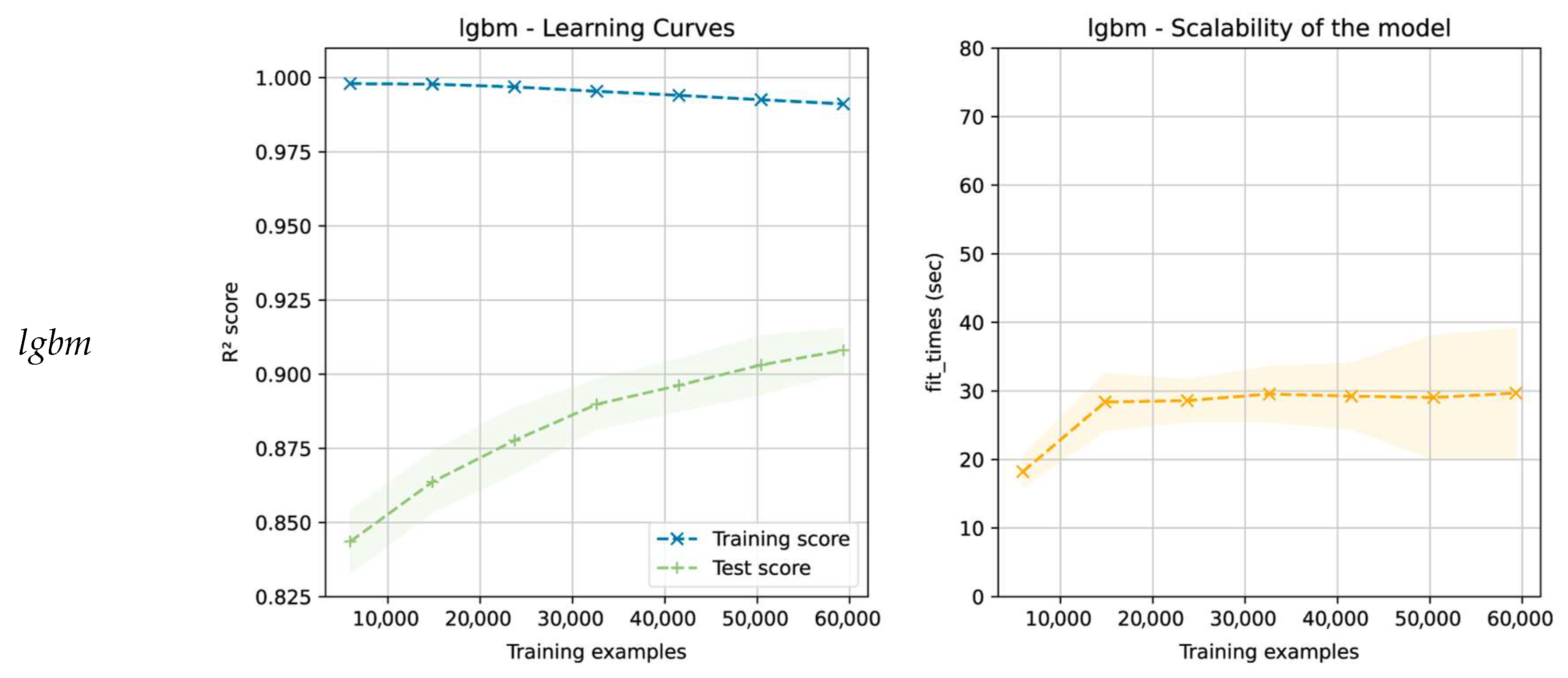 Land | Free Full-Text | Housing Price Prediction Using Machine Learning ...