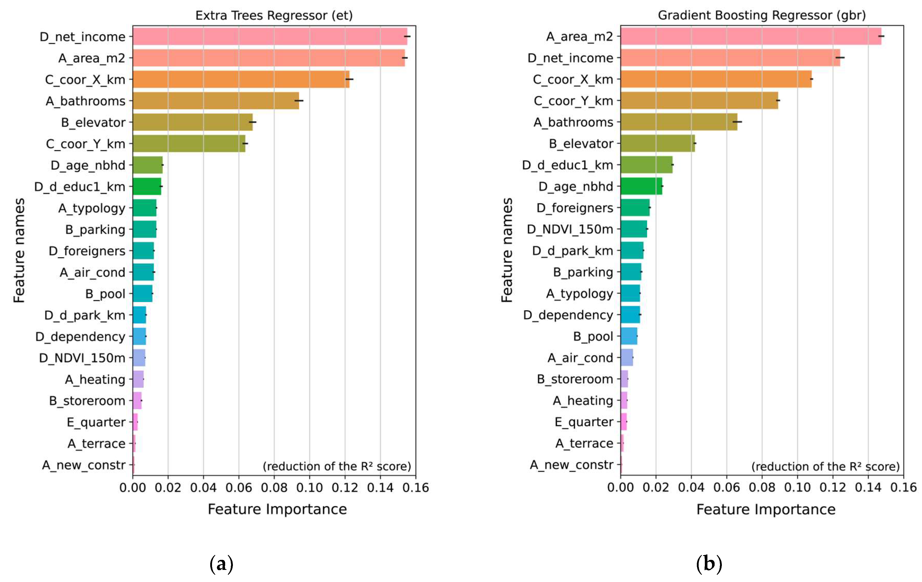 Land Free FullText Housing Price Prediction Using Machine Learning