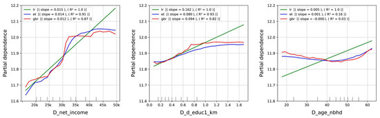 Housing Price Prediction Using Machine Learning Algorithms in COVID-19 ...