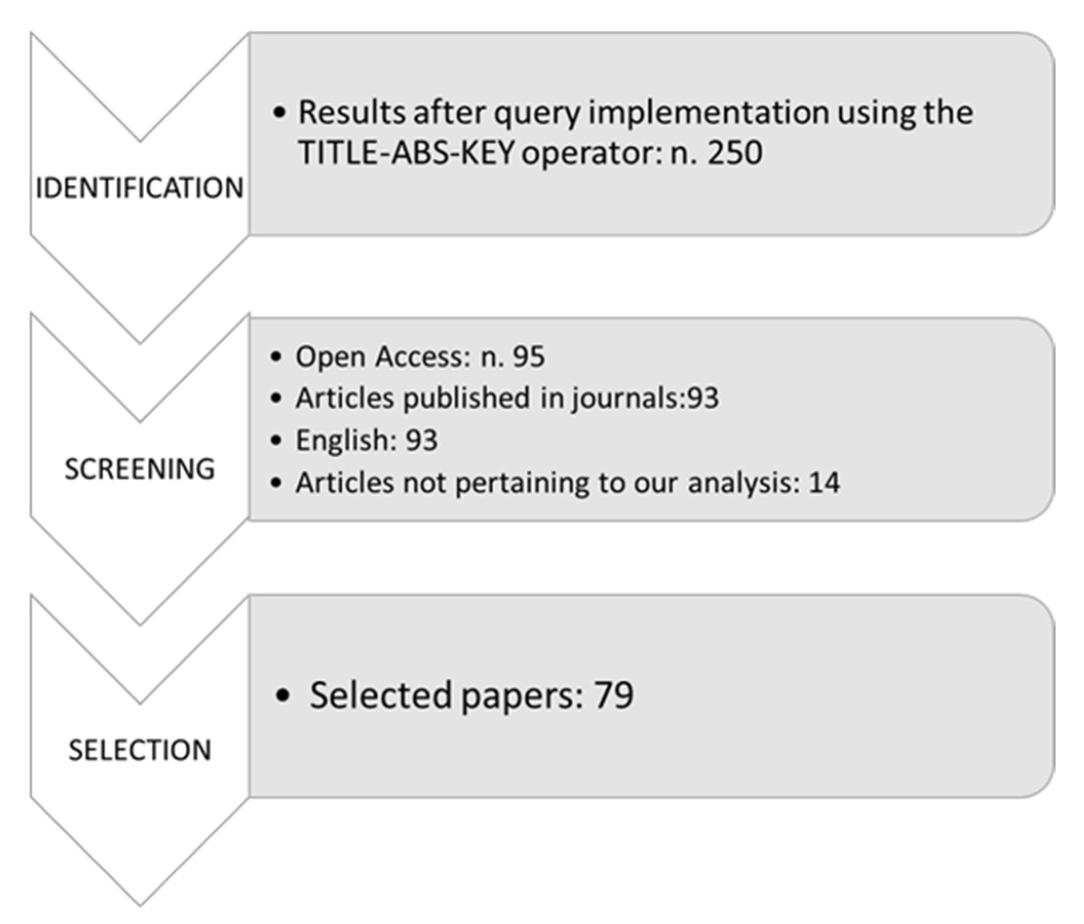 Land 11 02102 g001 Land 11 02102 g001
