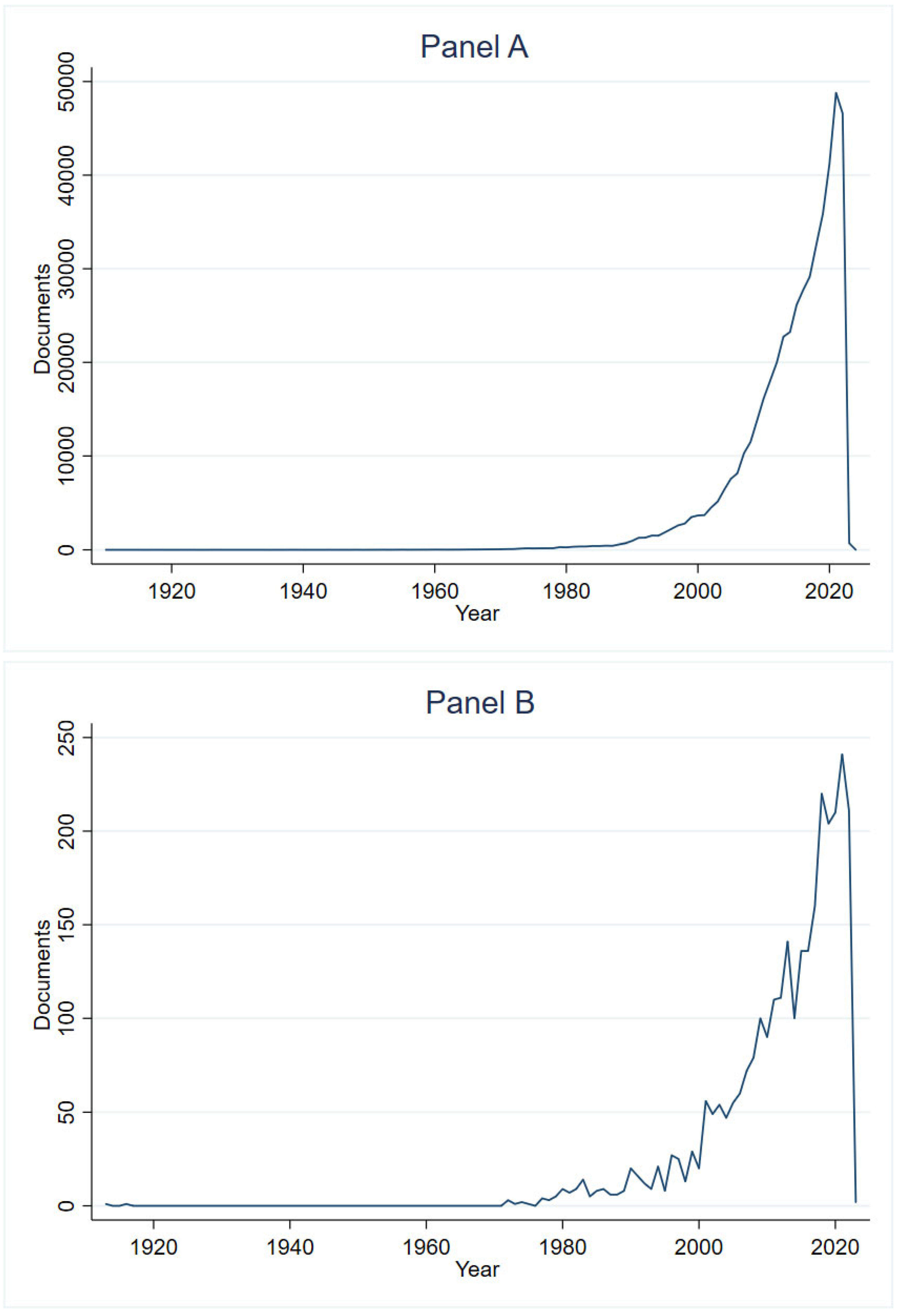 Land 11 02102 g003 Land 11 02102 g003