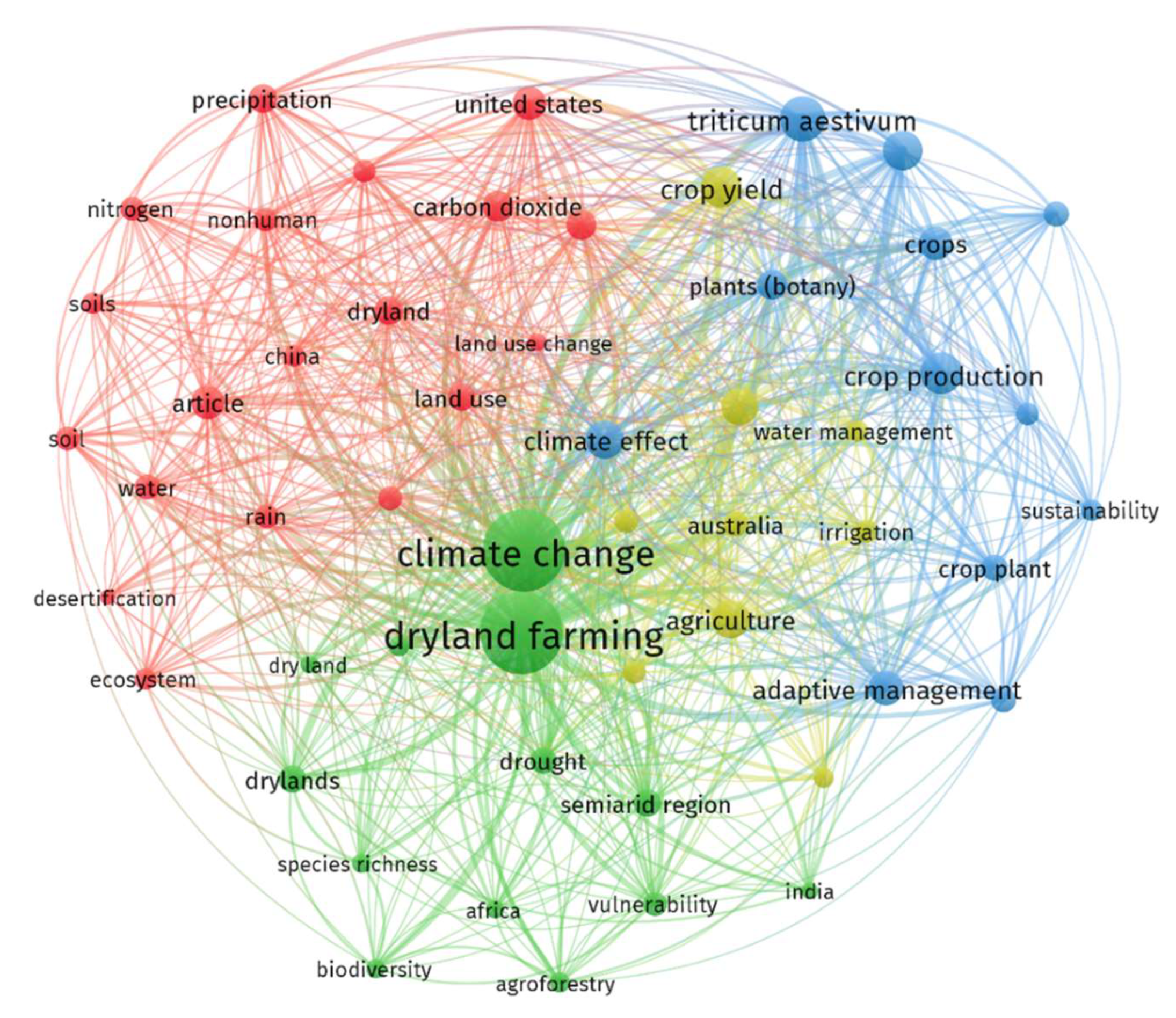 Land 11 02102 g004 Land 11 02102 g004