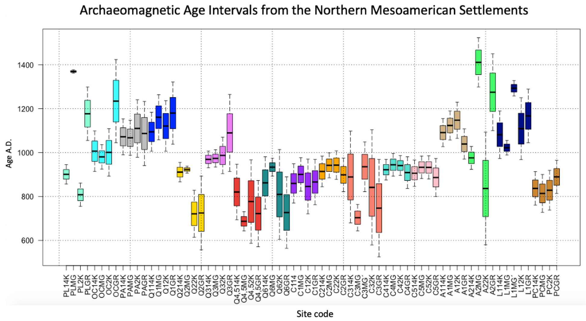 Land 11 02103 g002 Land 11 02103 g002
