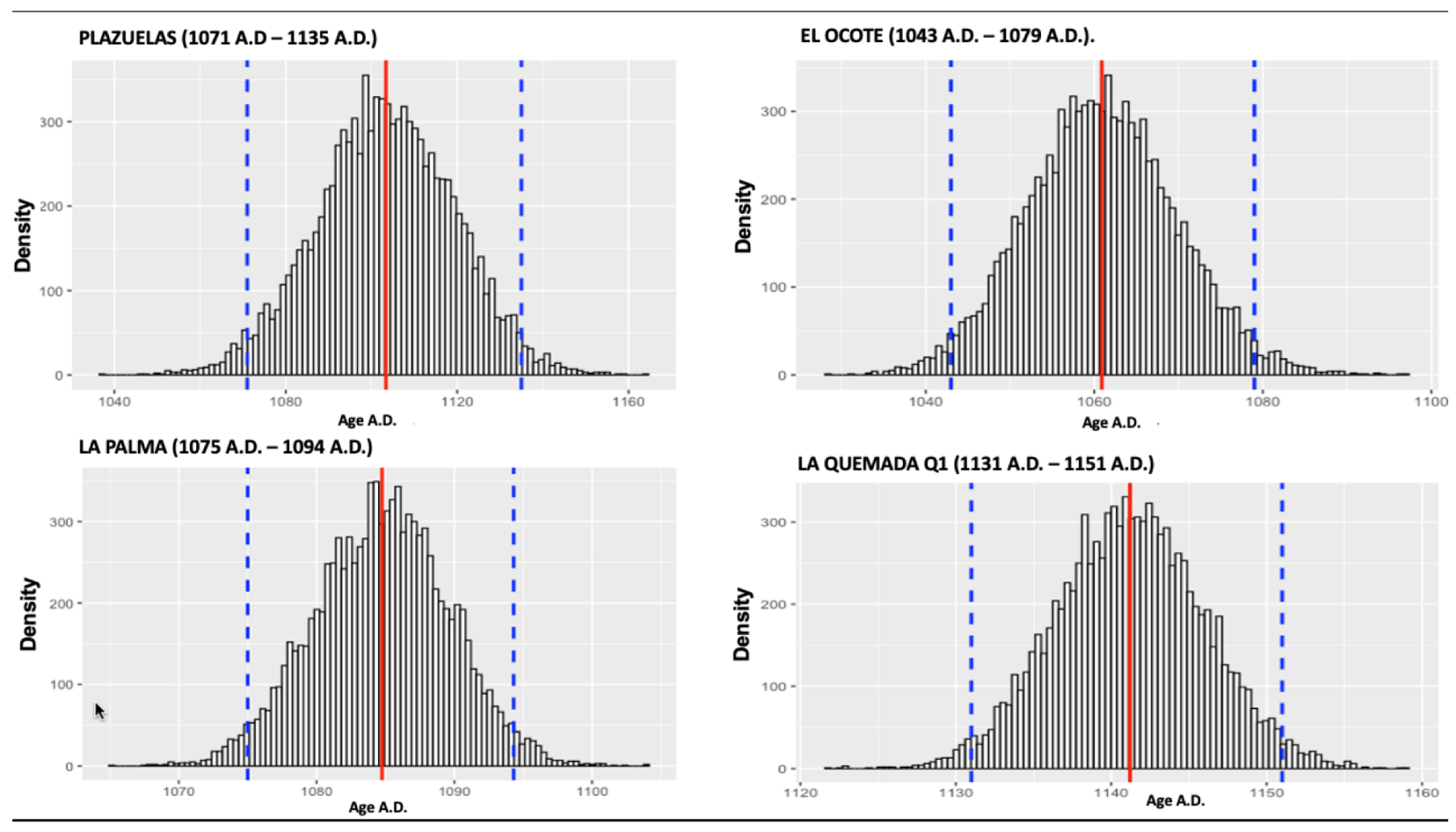 Land 11 02103 g003 Land 11 02103 g003