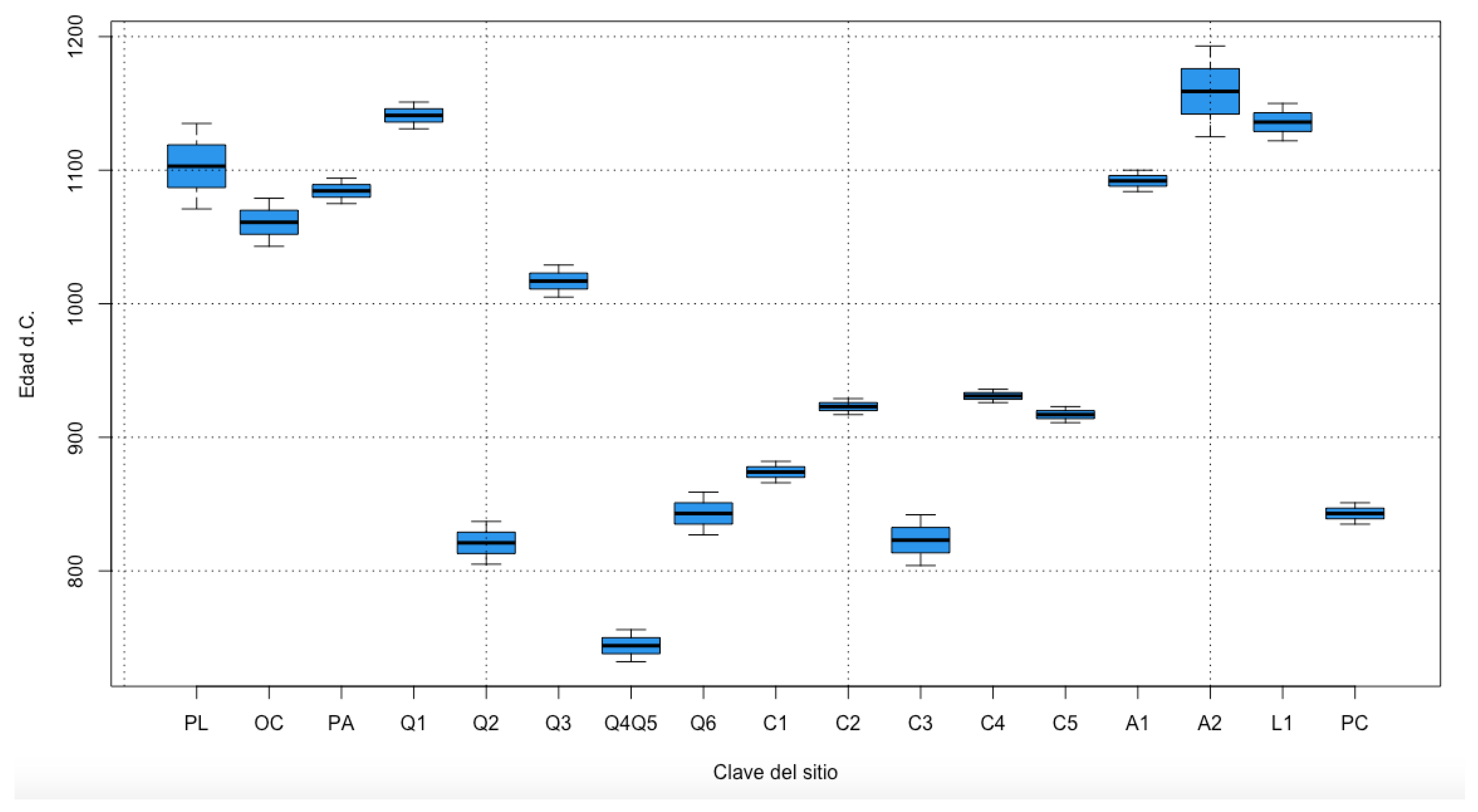 Land 11 02103 g004 Land 11 02103 g004
