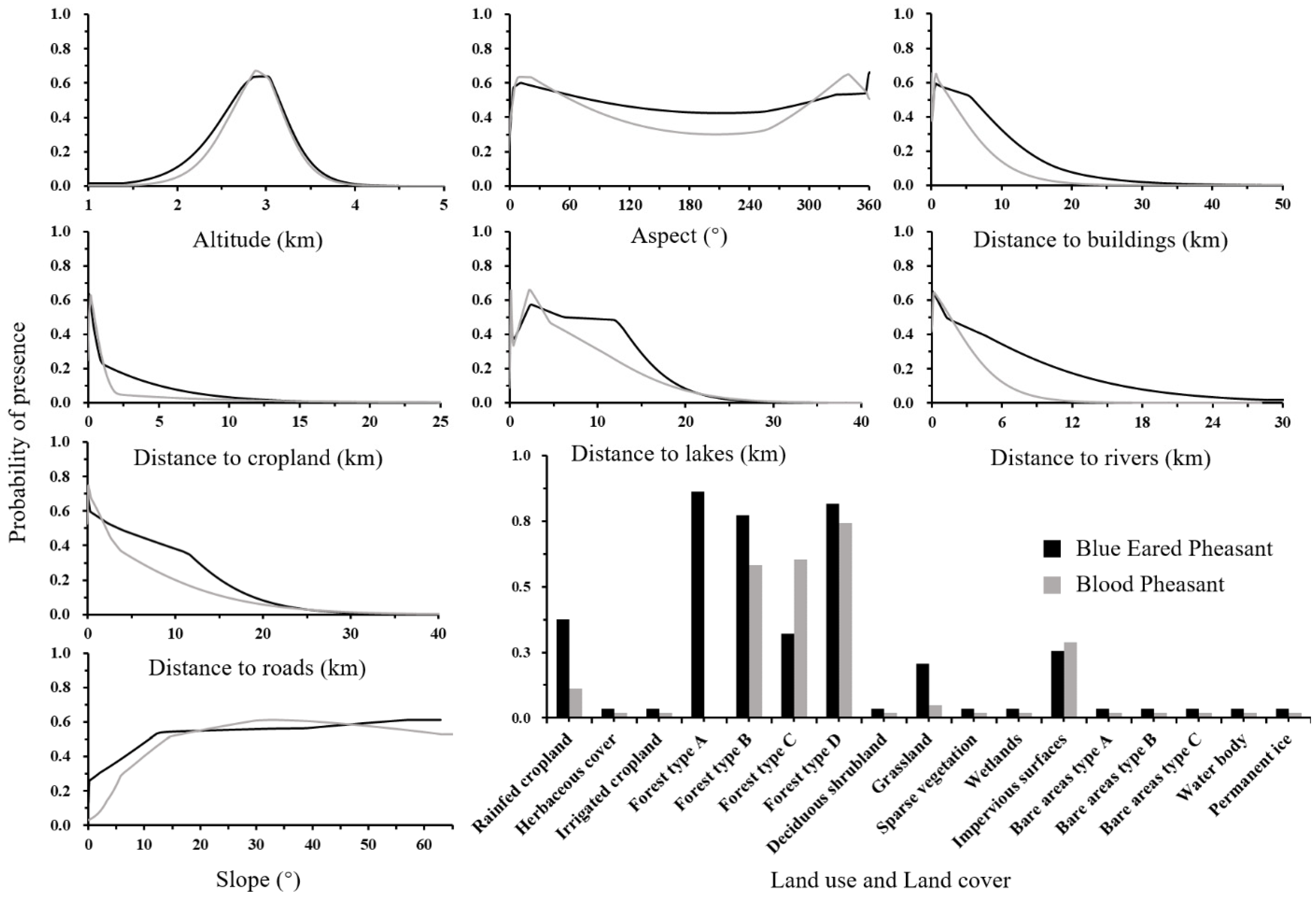 Land 11 02104 g003 Land 11 02104 g003